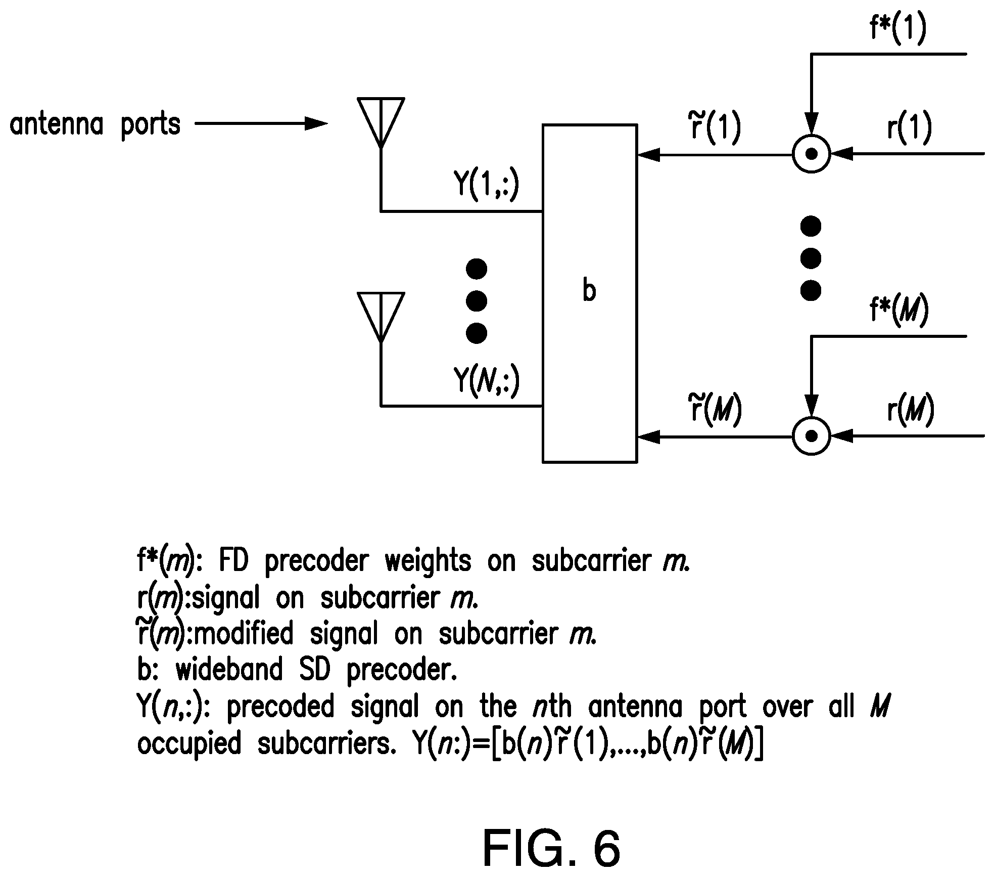 Patent US12308911 Figure 6 – Signal precoding