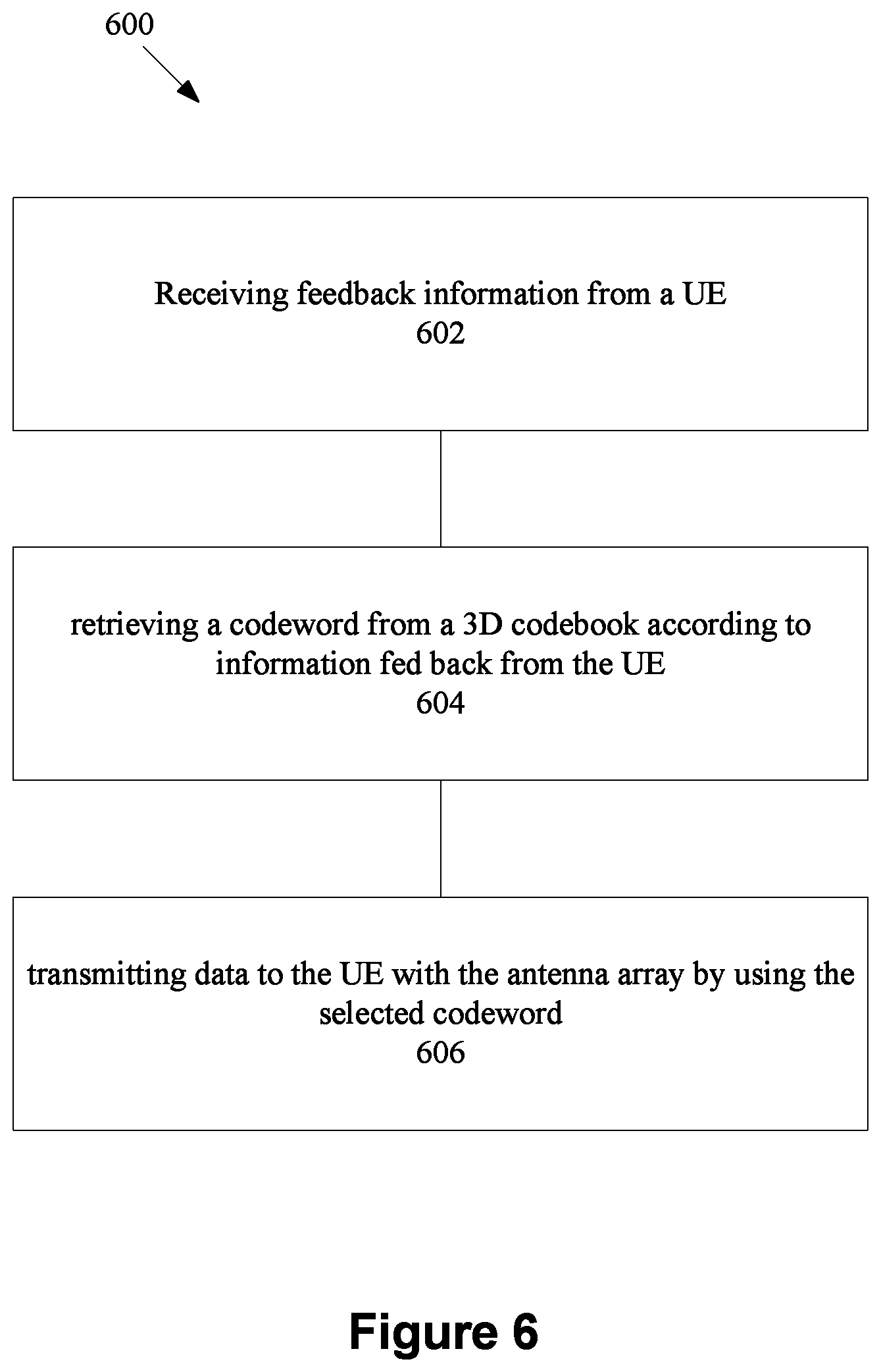 Patent US12308912 Figure 5 – Codebook for full-dimension multiple input multiple output communications