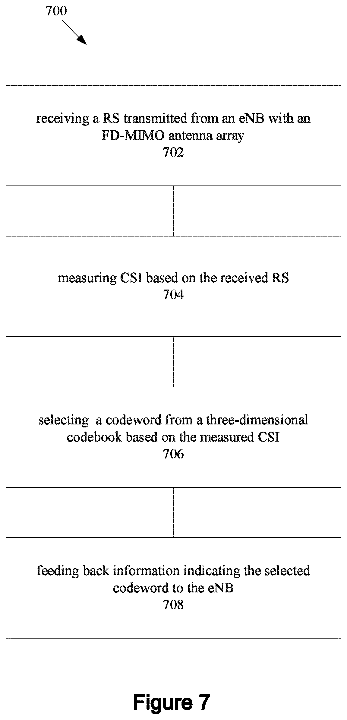 Patent US12308912 Figure 6 – Codebook for full-dimension multiple input multiple output communications
