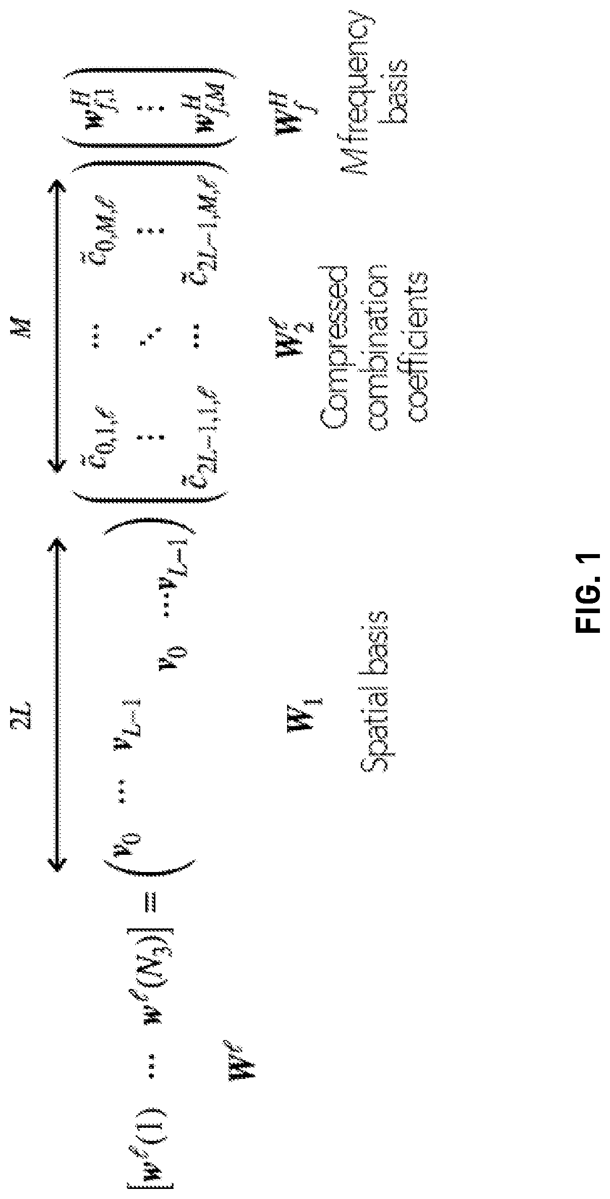 Patent US12308913 Figure 1 – Port selection codebook enhancement