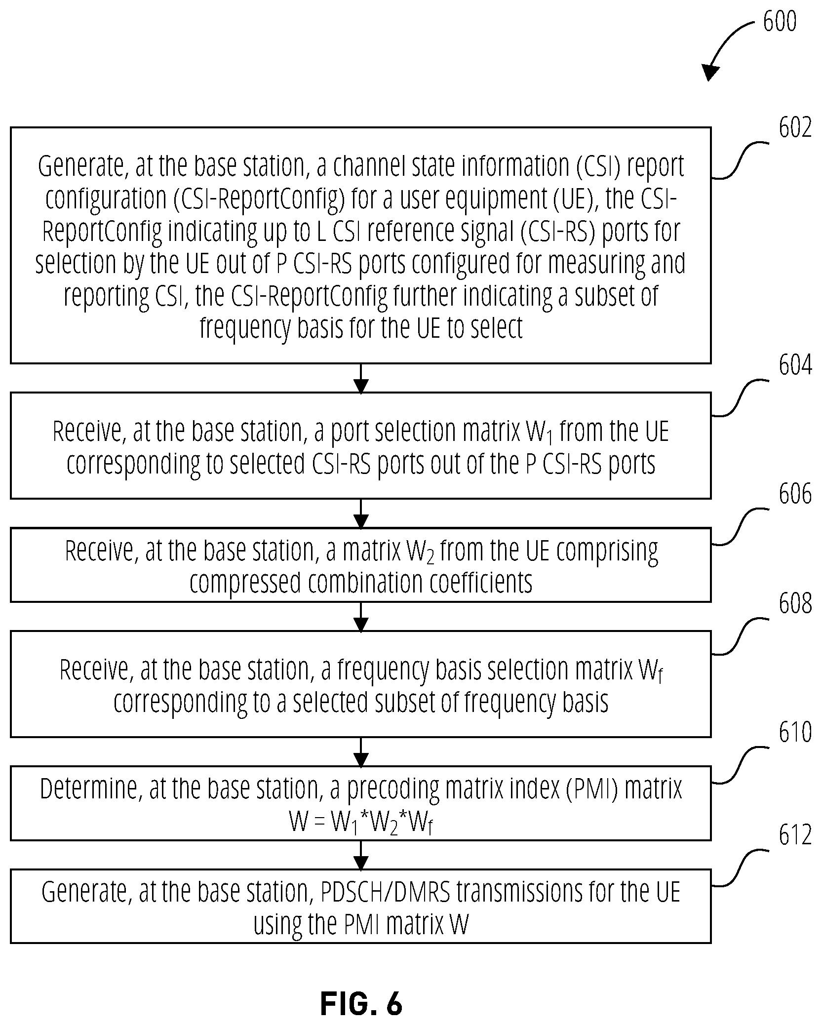 Patent US12308913 Figure 4 – Port selection codebook enhancement