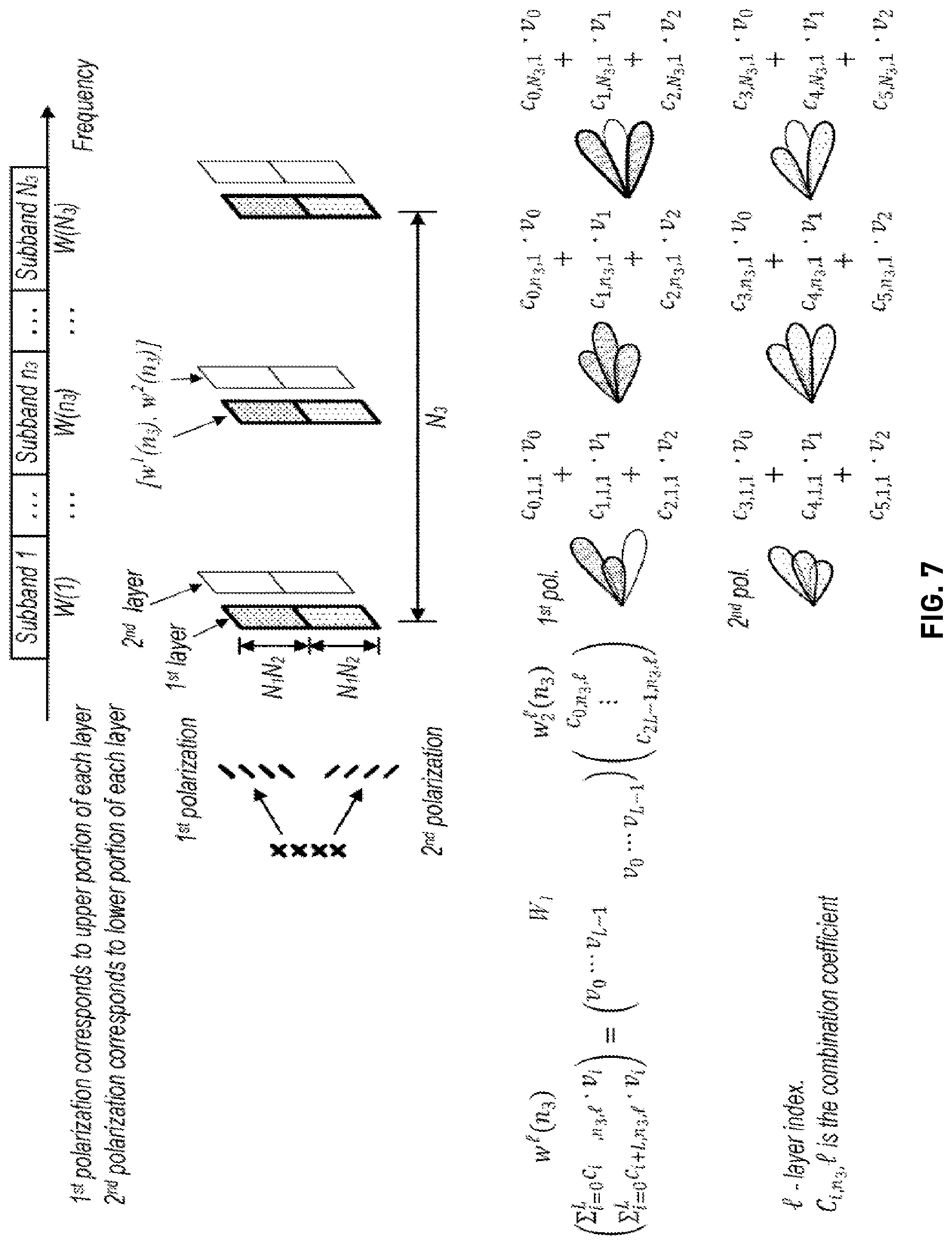 Patent US12308913 Figure 5 – Port selection codebook enhancement