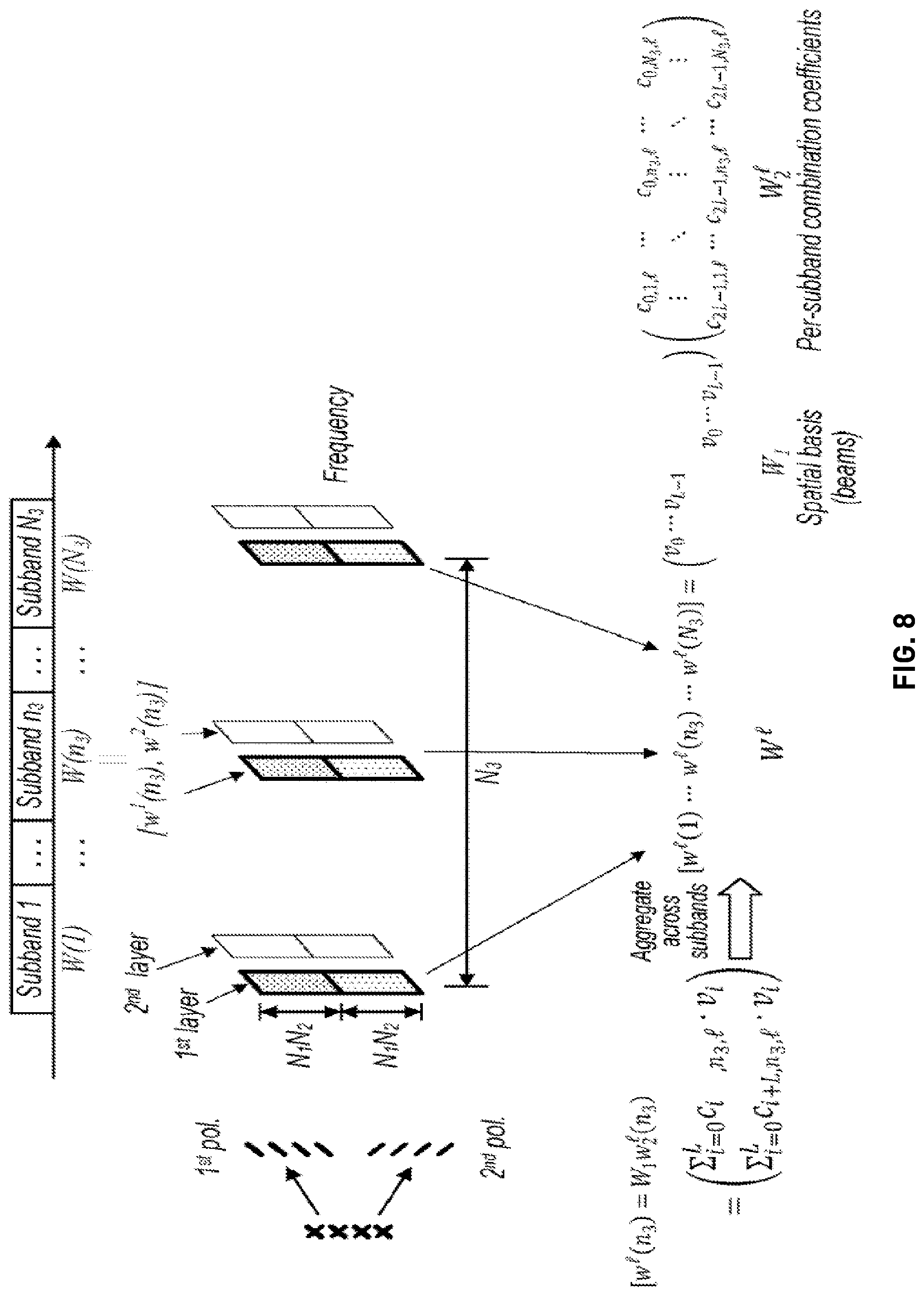 Patent US12308913 Figure 6 – Port selection codebook enhancement