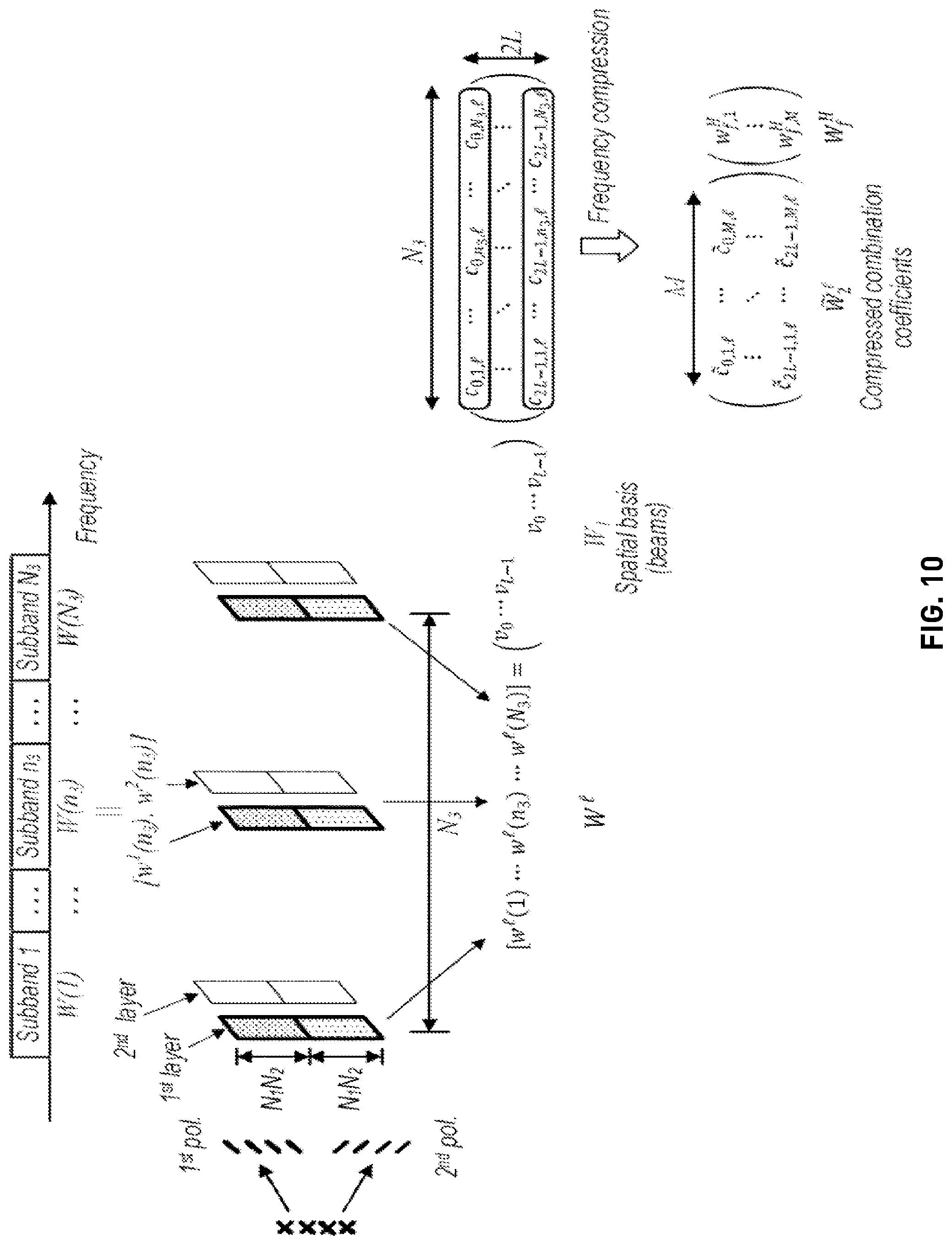 Patent US12308913 Figure 8 – Port selection codebook enhancement