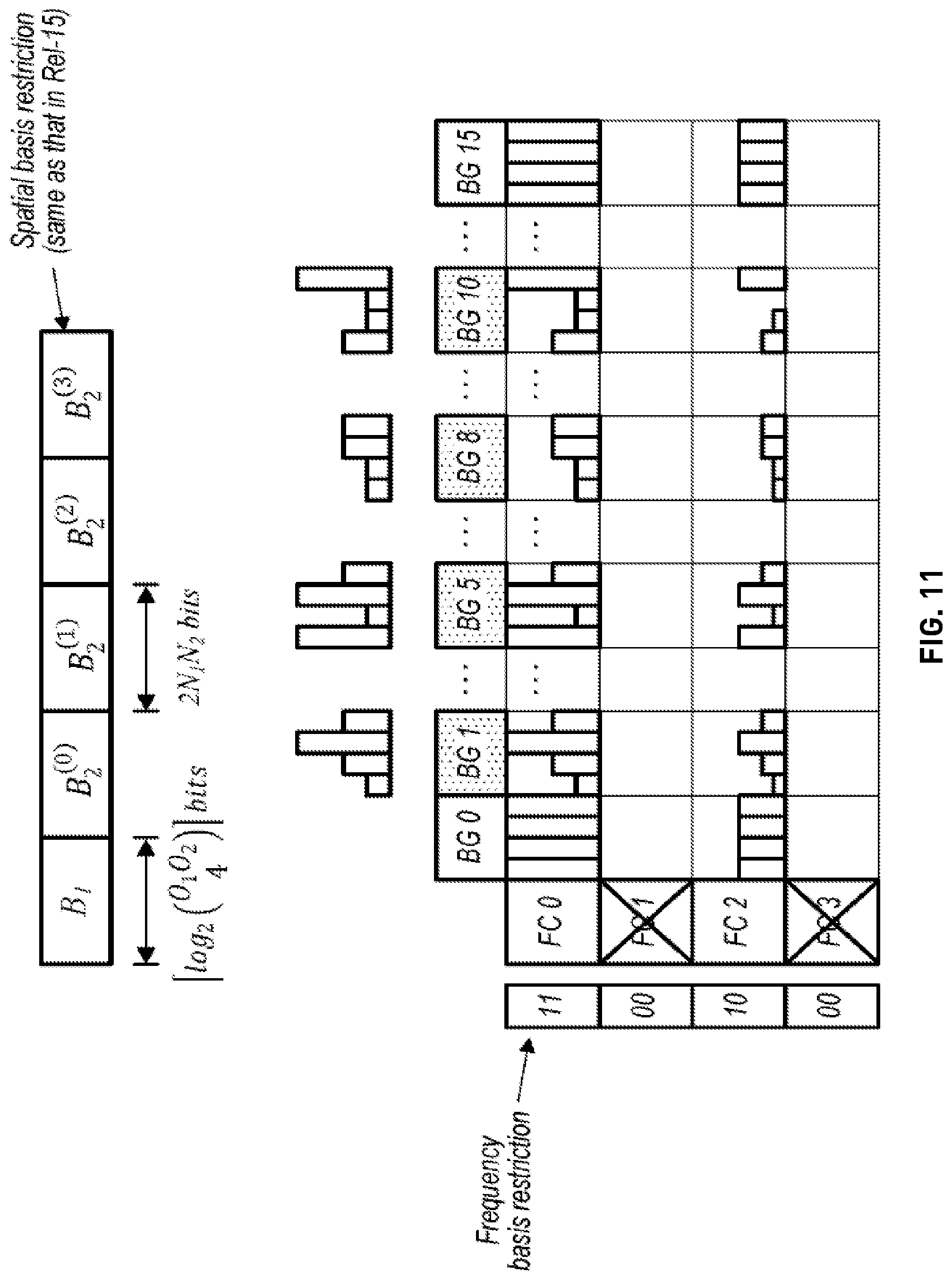 Patent US12308913 Figure 9 – Port selection codebook enhancement