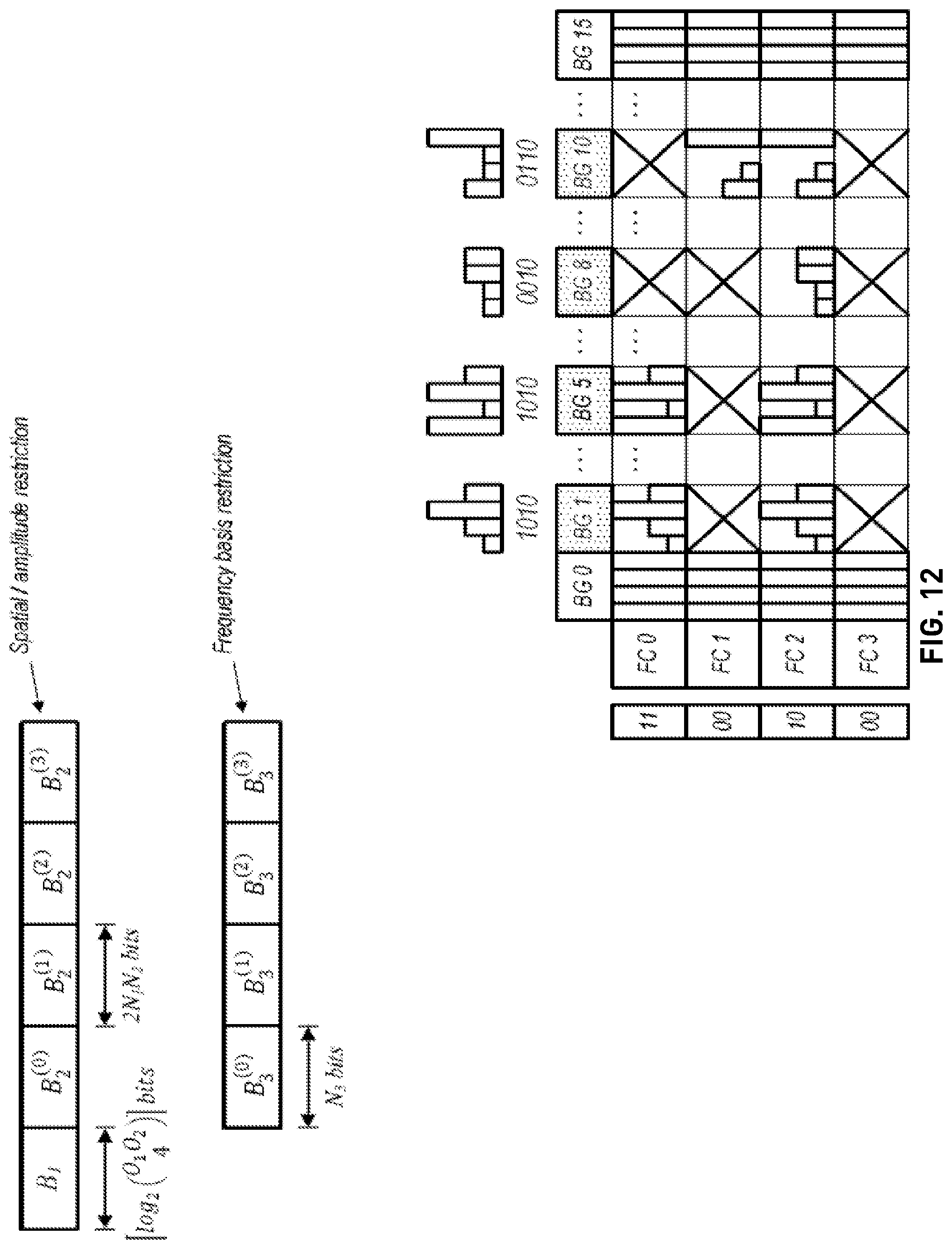 Patent US12308913 Figure 10 – Port selection codebook enhancement