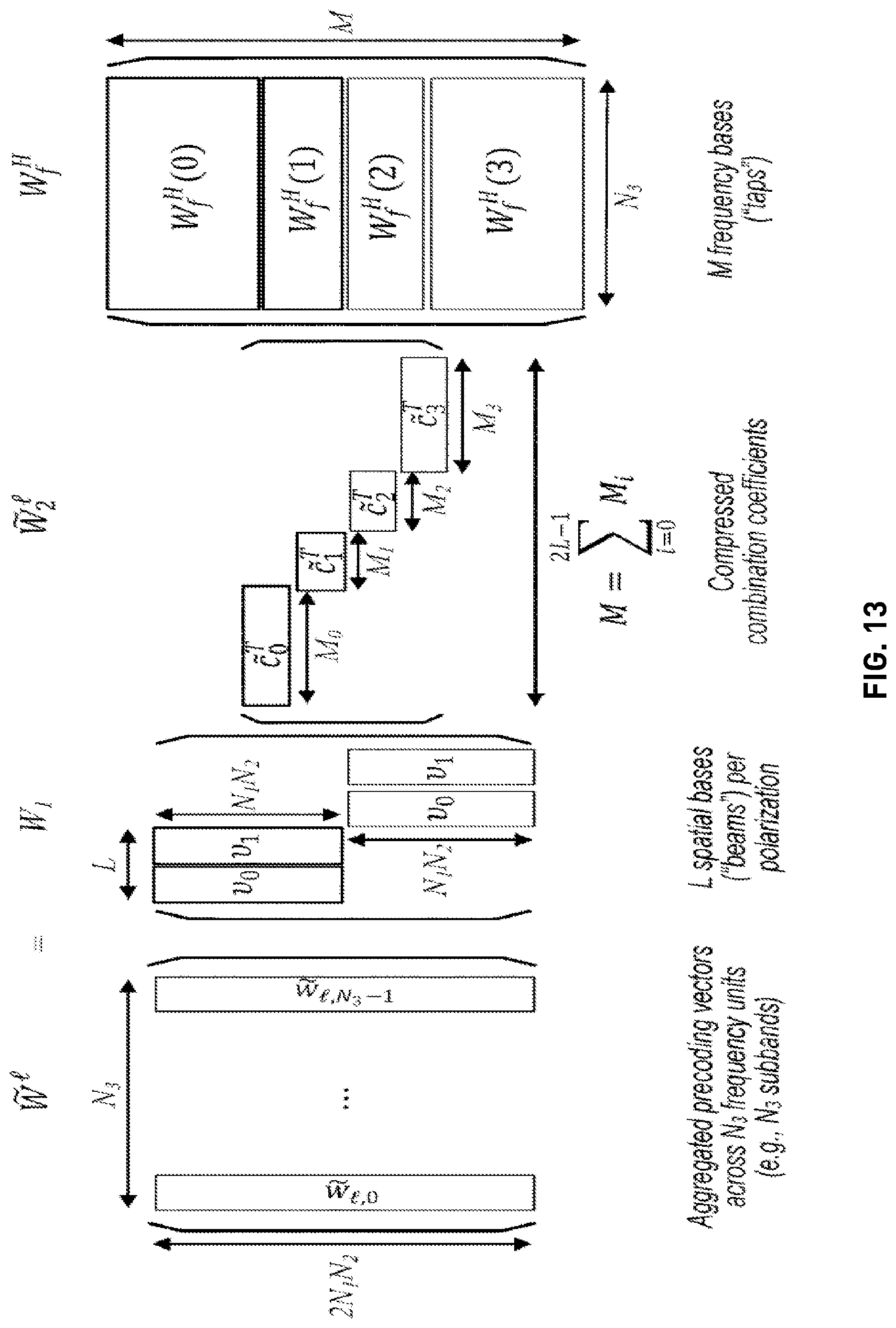 Patent US12308913 Figure 11 – Port selection codebook enhancement