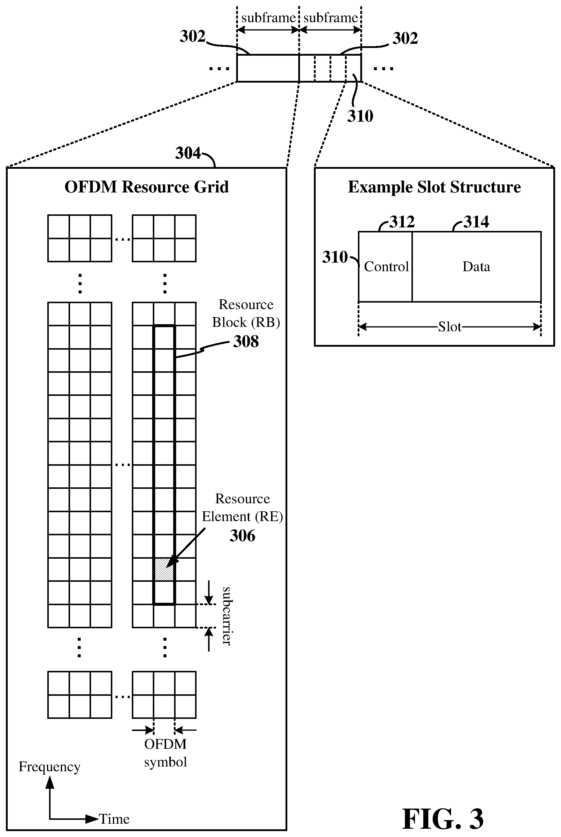 Patent US12308914 Figure 3 – Channel reciprocity for a multi-panel base station