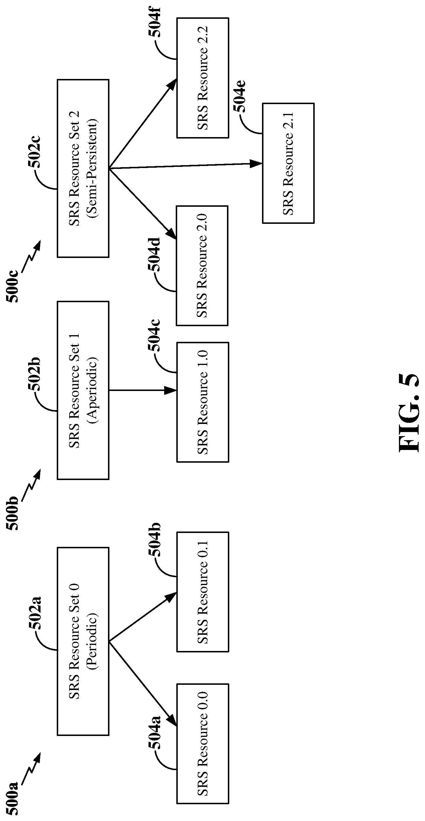 Patent US12308914 Figure 5 – Channel reciprocity for a multi-panel base station