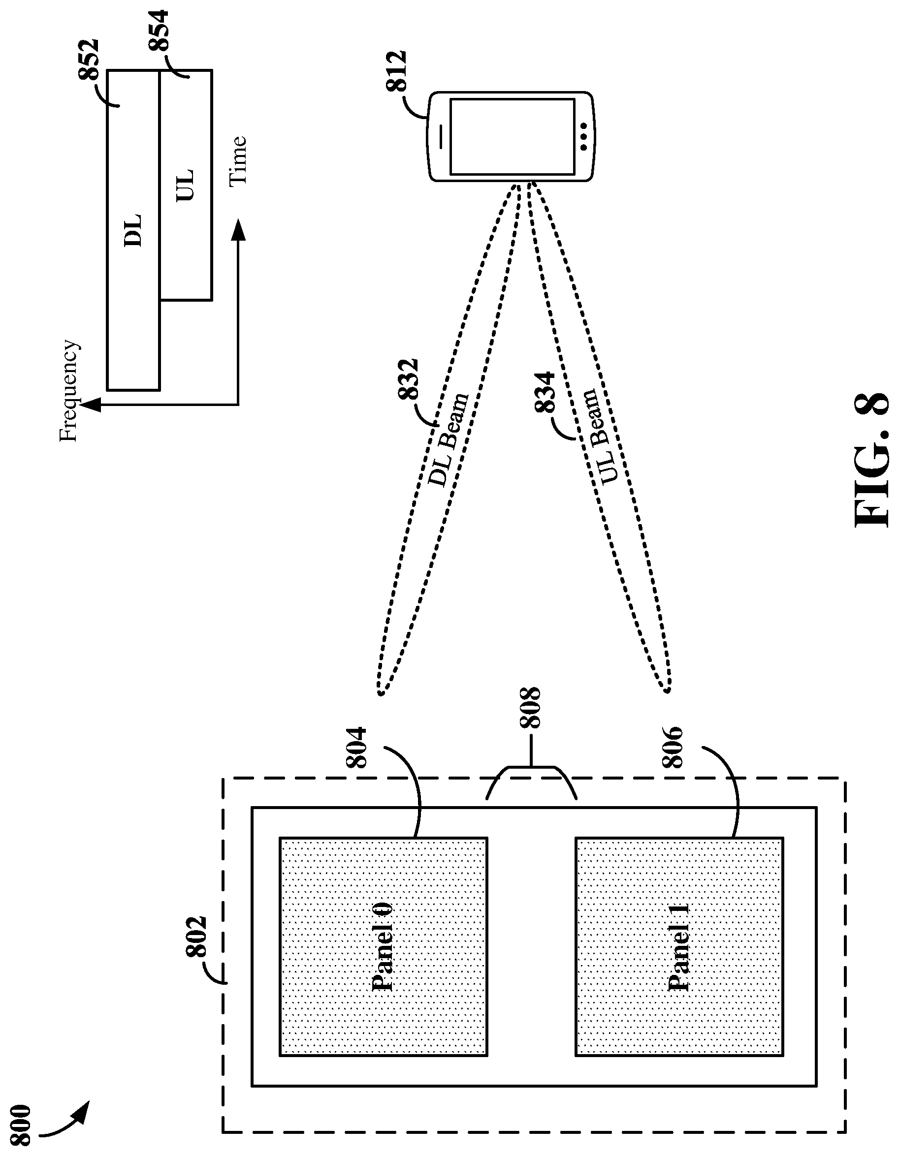 Patent US12308914 Figure 8 – Channel reciprocity for a multi-panel base station