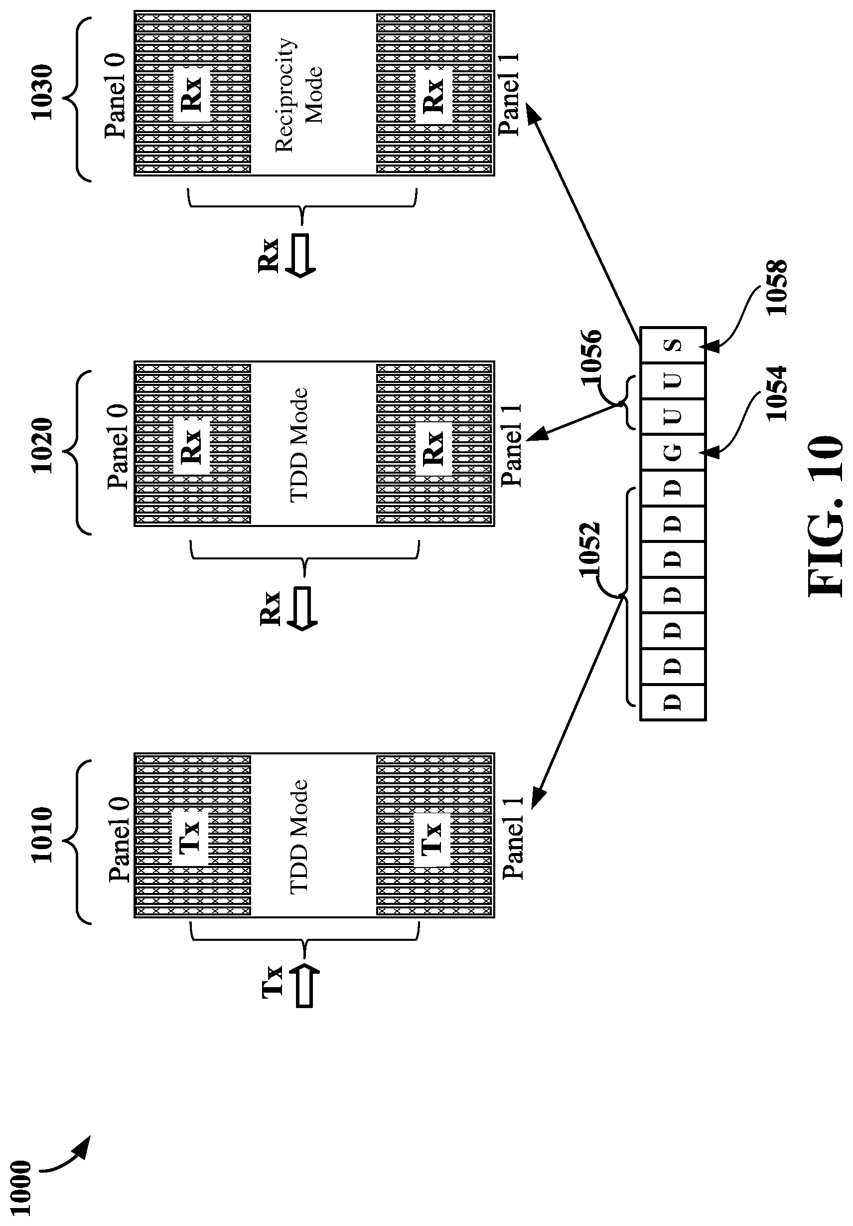 Patent US12308914 Figure 10 – Channel reciprocity for a multi-panel base station