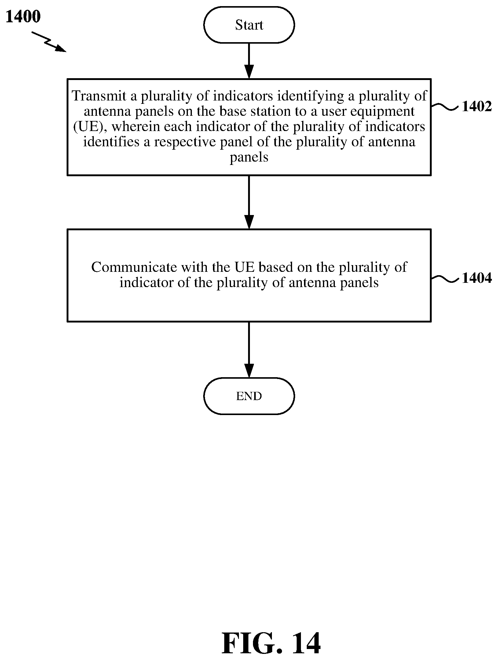 Patent US12308914 Figure 14 – Channel reciprocity for a multi-panel base station