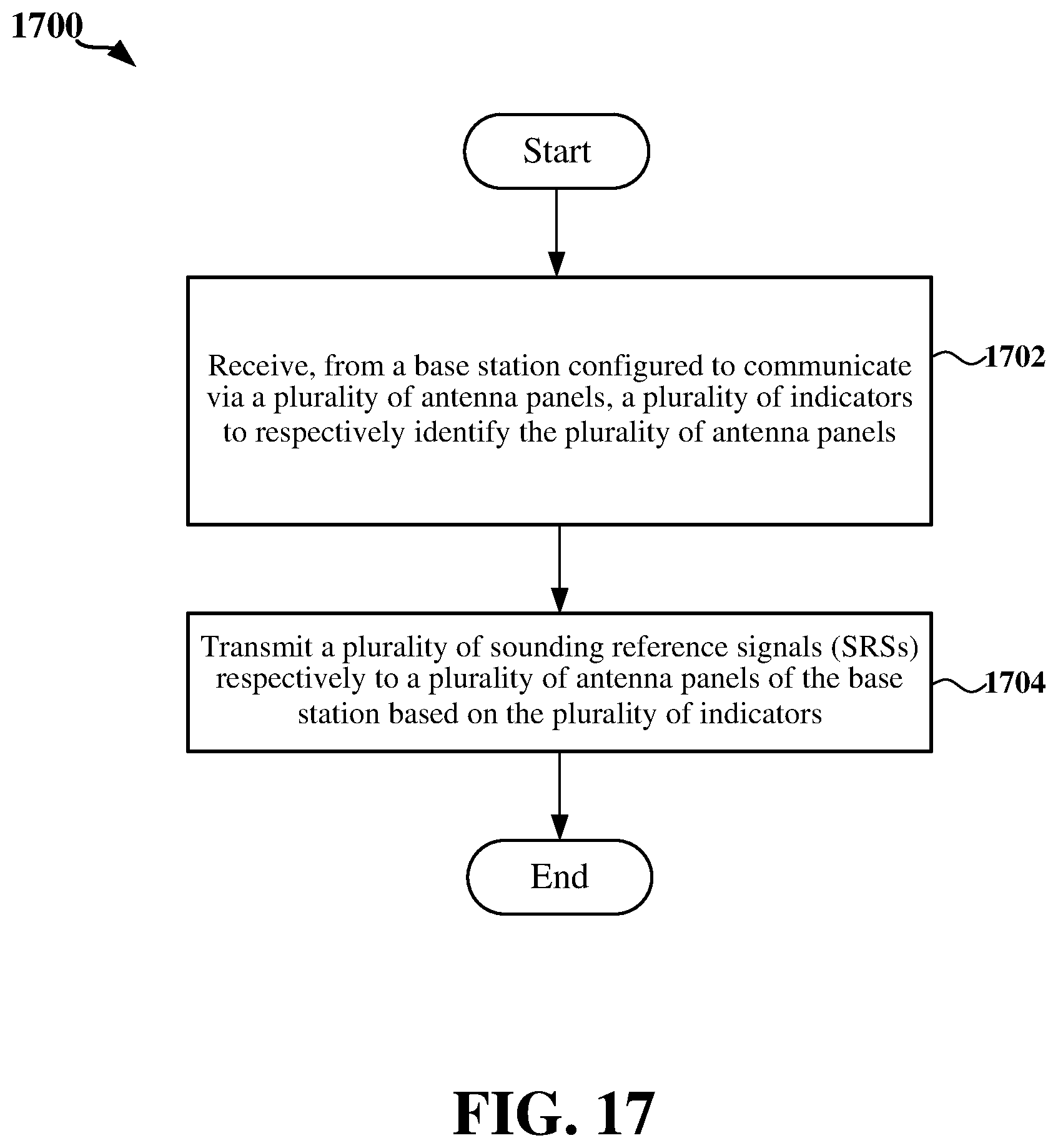 Patent US12308914 Figure 17 – Channel reciprocity for a multi-panel base station