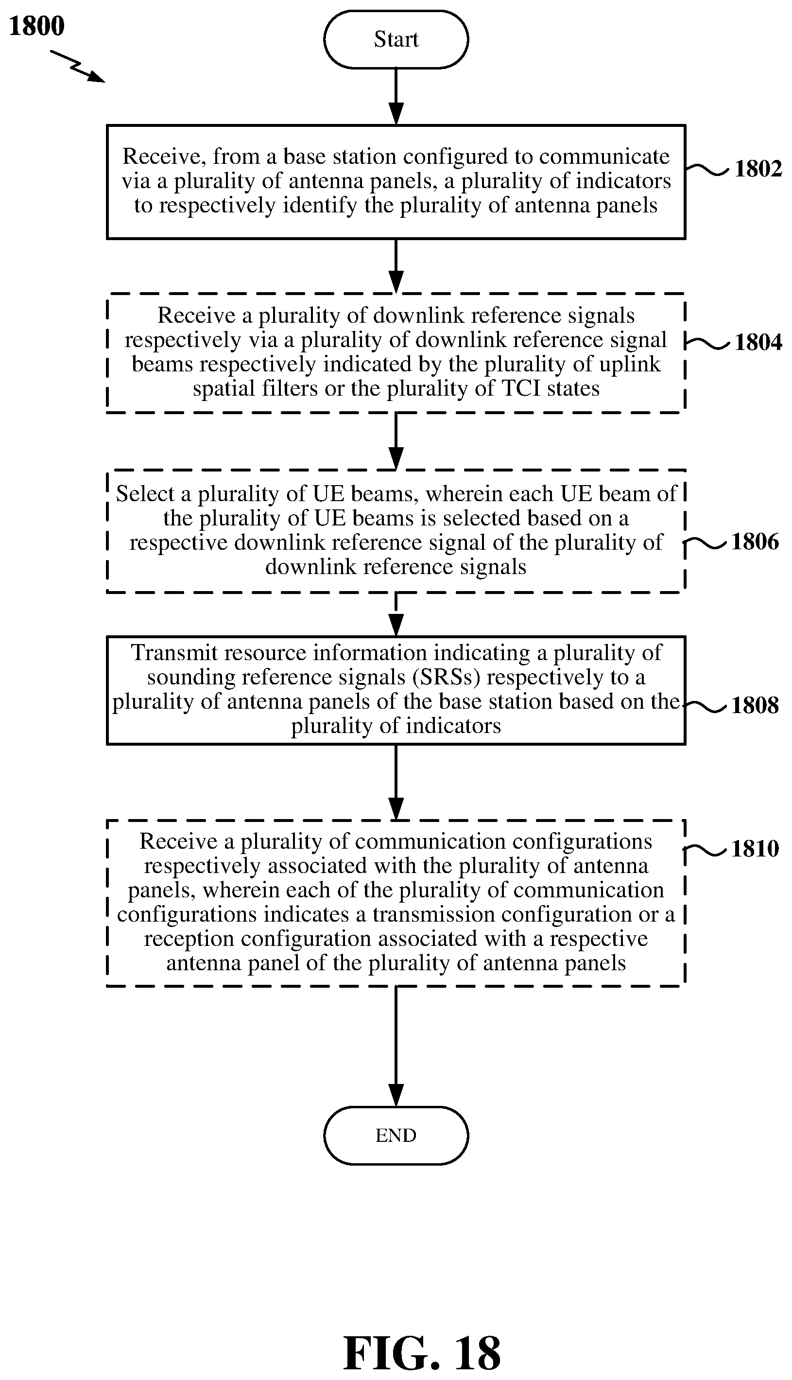 Patent US12308914 Figure 18 – Channel reciprocity for a multi-panel base station