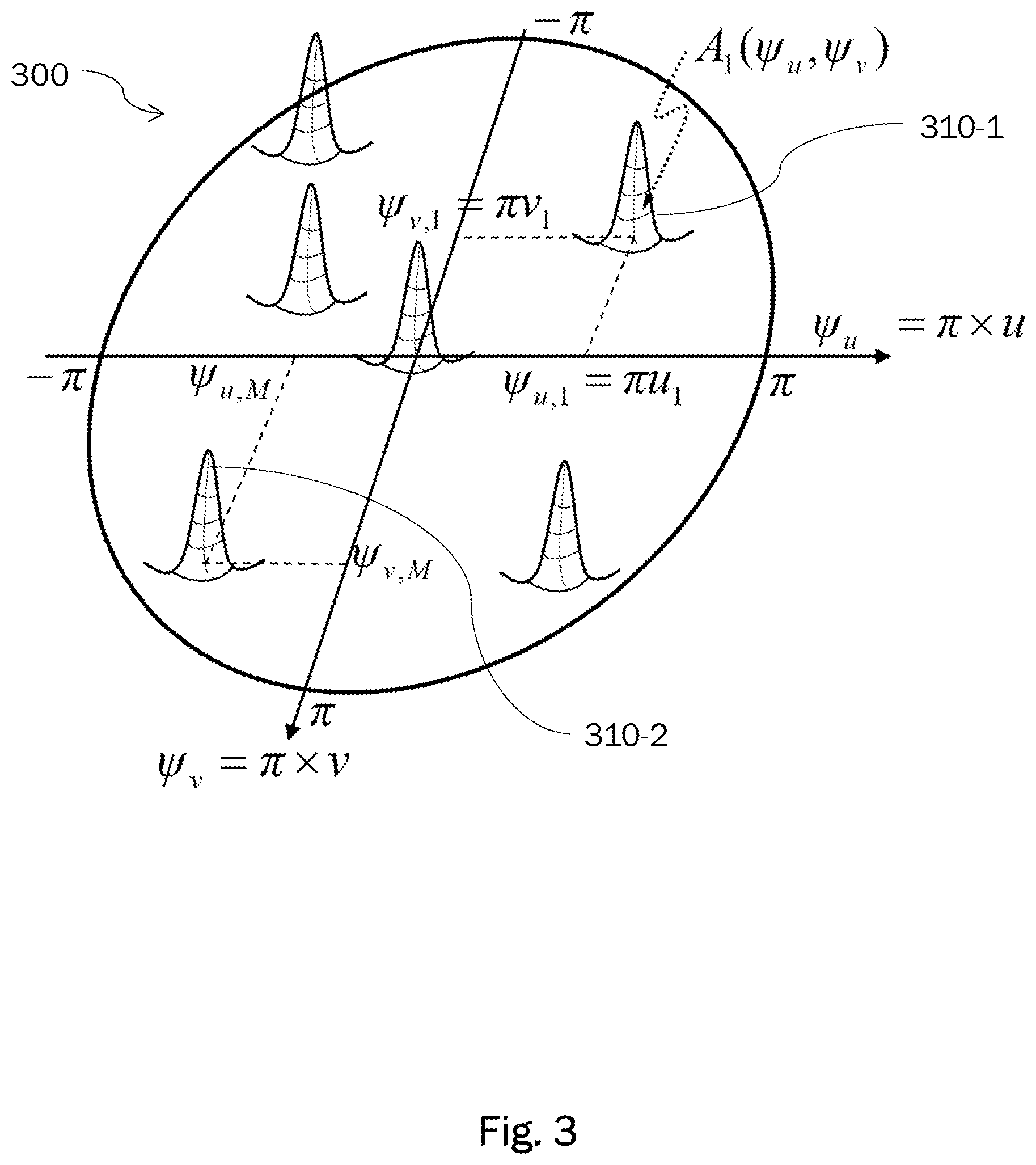 Patent US12308915 Figure 2 – Reconfigurable digital beamforming network