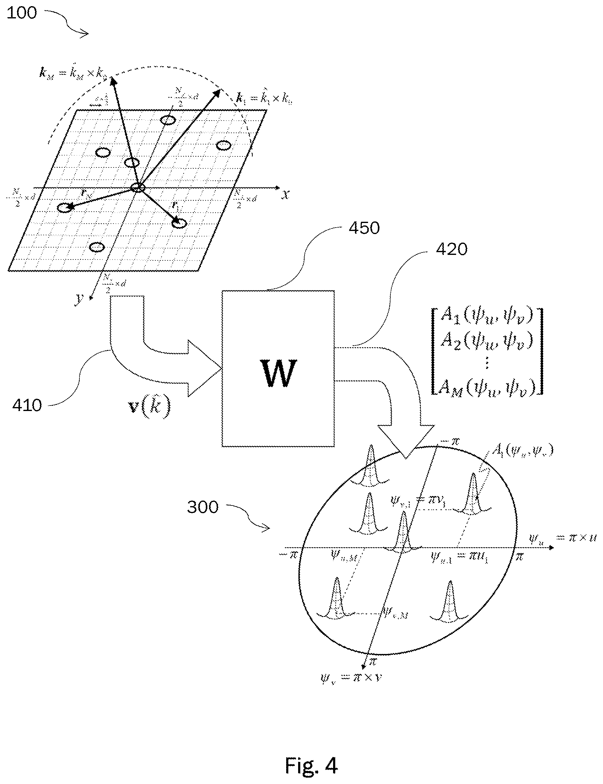 Patent US12308915 Figure 3 – Reconfigurable digital beamforming network