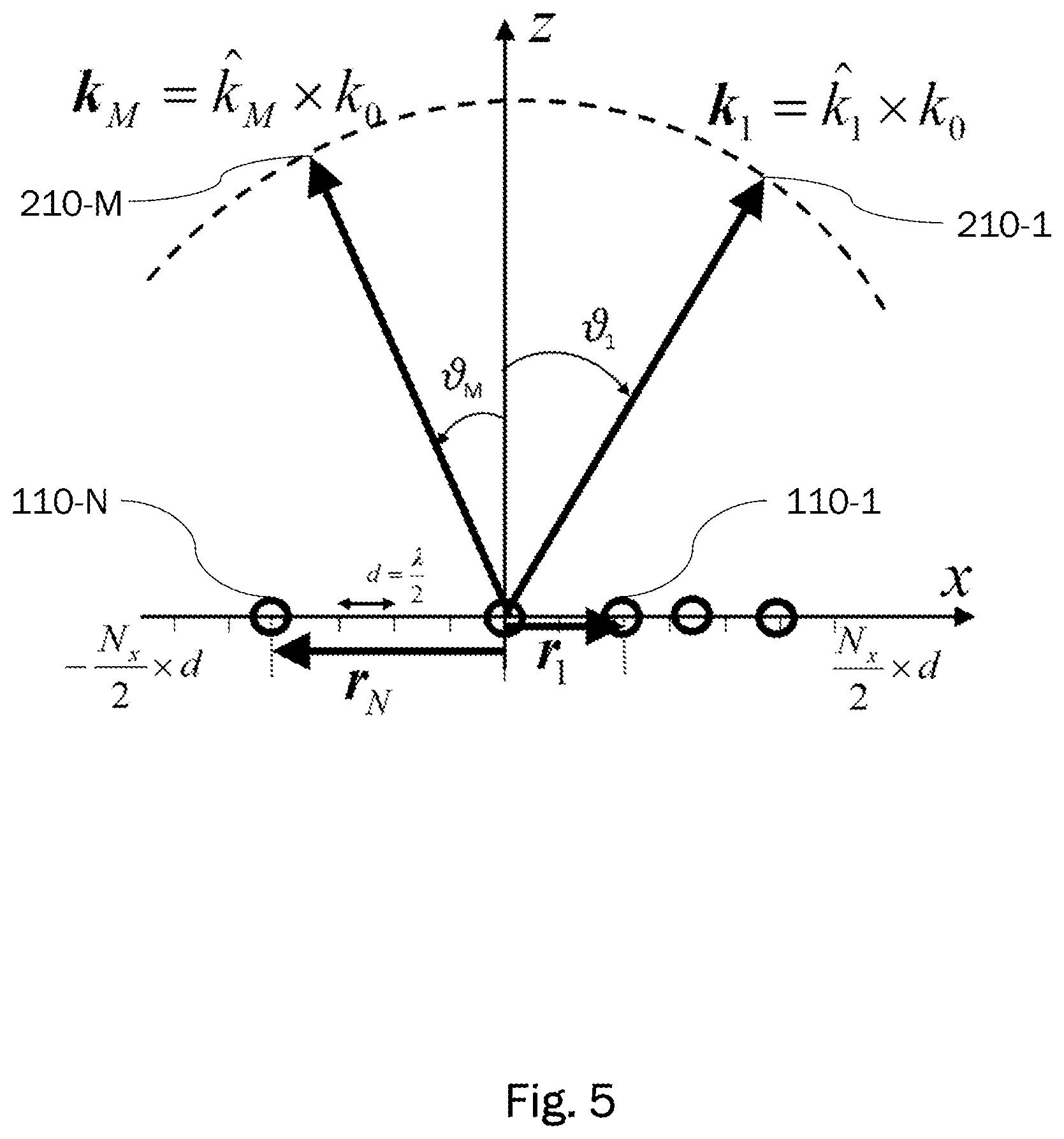 Patent US12308915 Figure 4 – Reconfigurable digital beamforming network