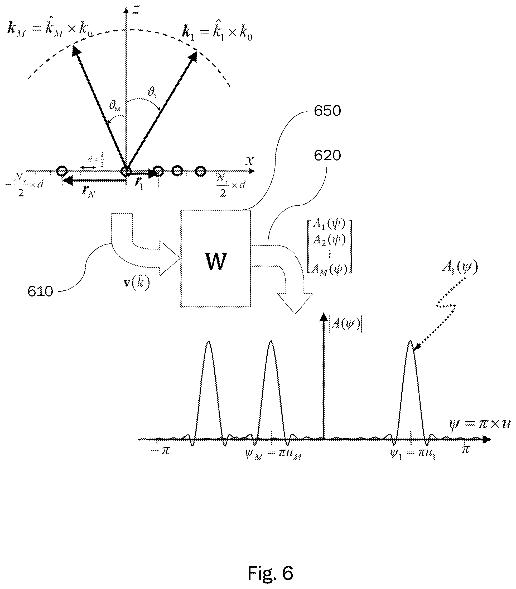 Patent US12308915 Figure 5 – Reconfigurable digital beamforming network