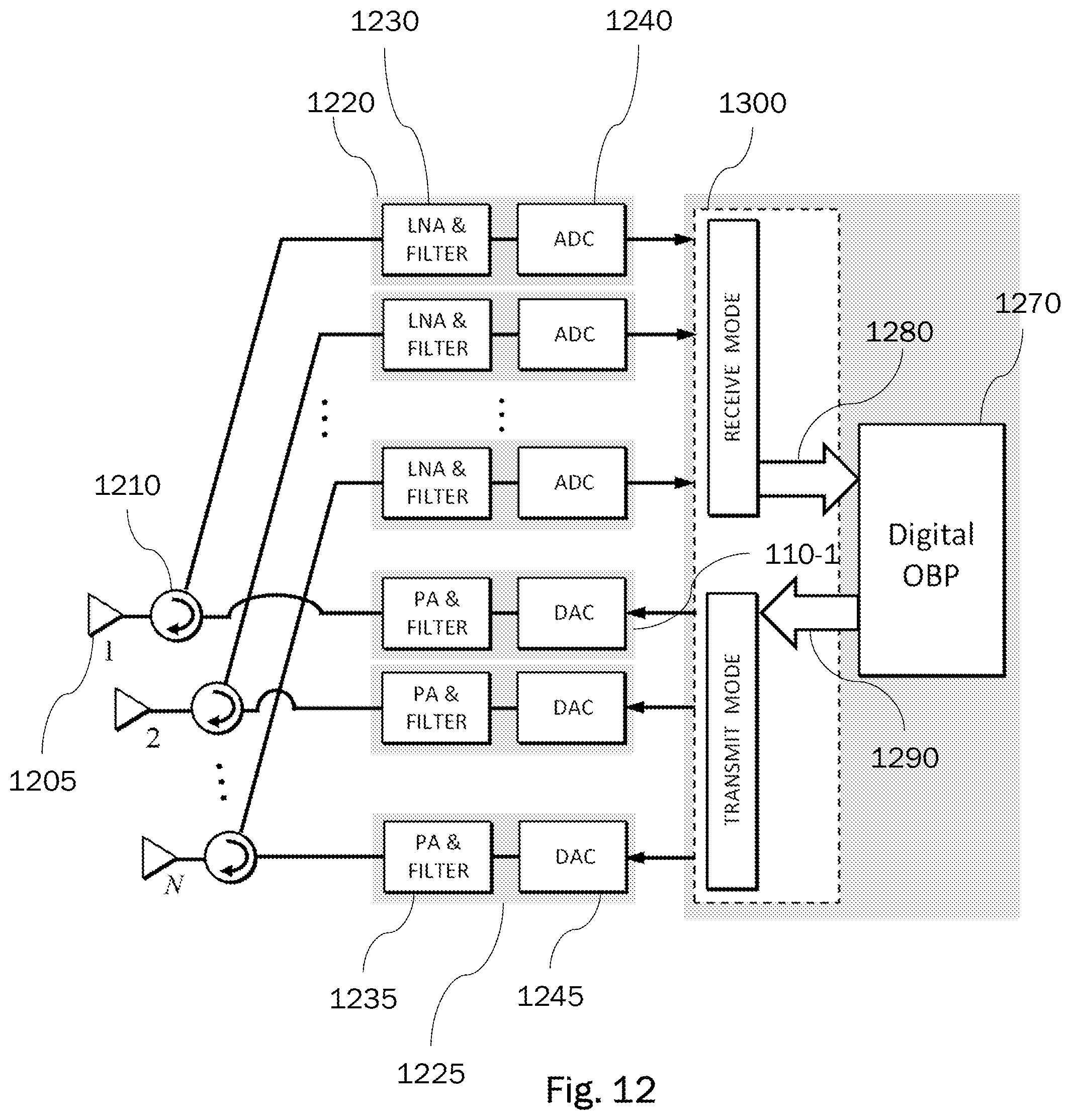 Patent US12308915 Figure 10 – Reconfigurable digital beamforming network