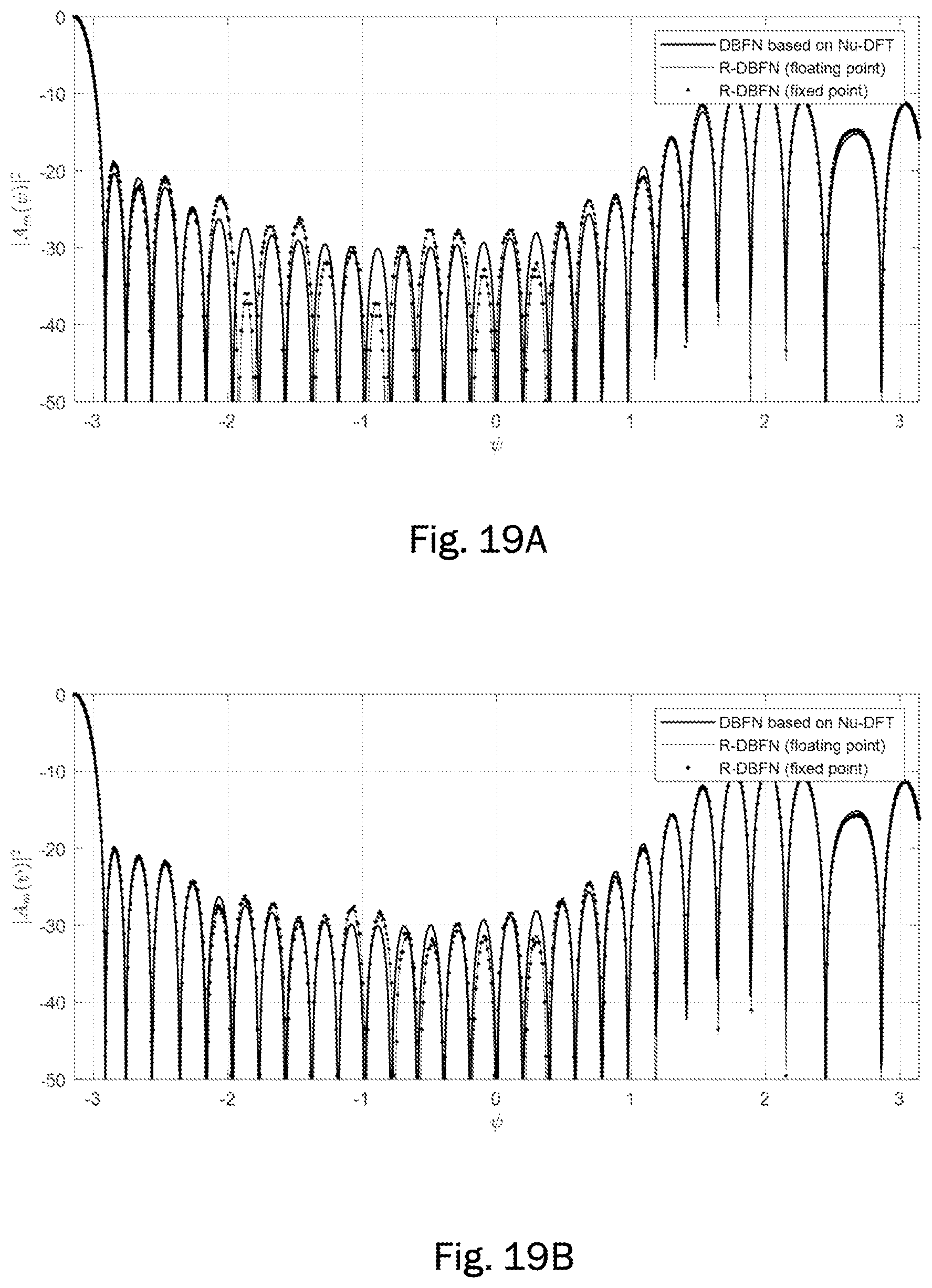 Patent US12308915 Figure 19 – Reconfigurable digital beamforming network