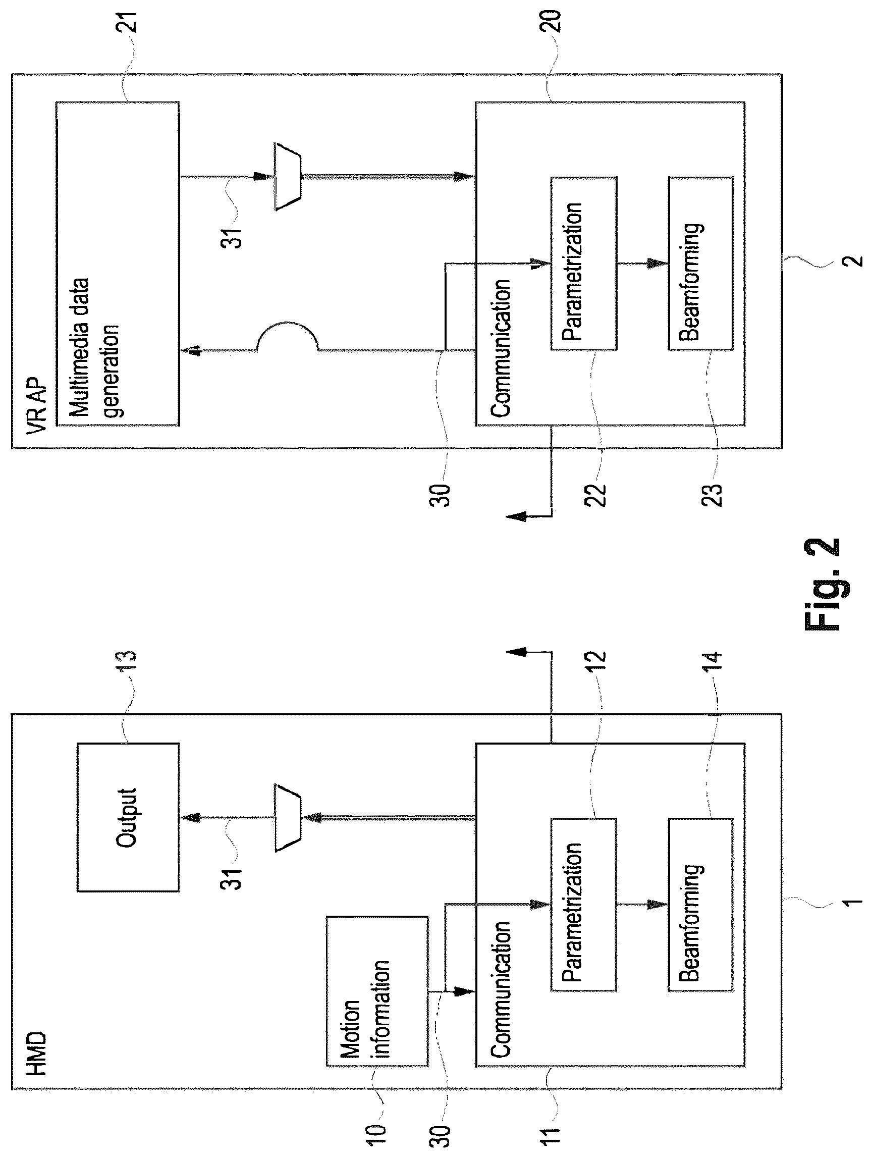 Patent US12308916 Figure 2 – Communication devices and methods