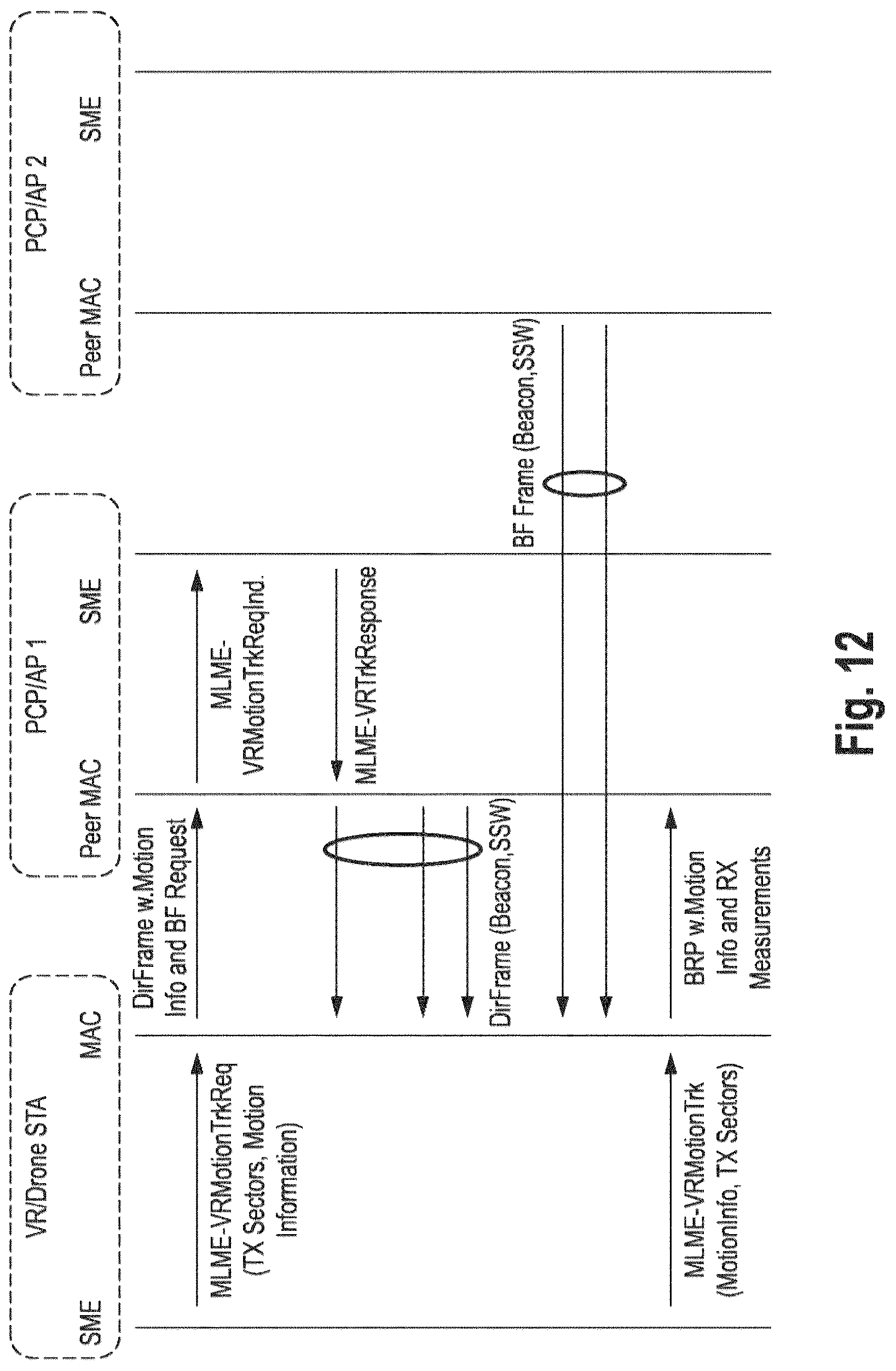 Patent US12308916 Figure 9 – Communication devices and methods
