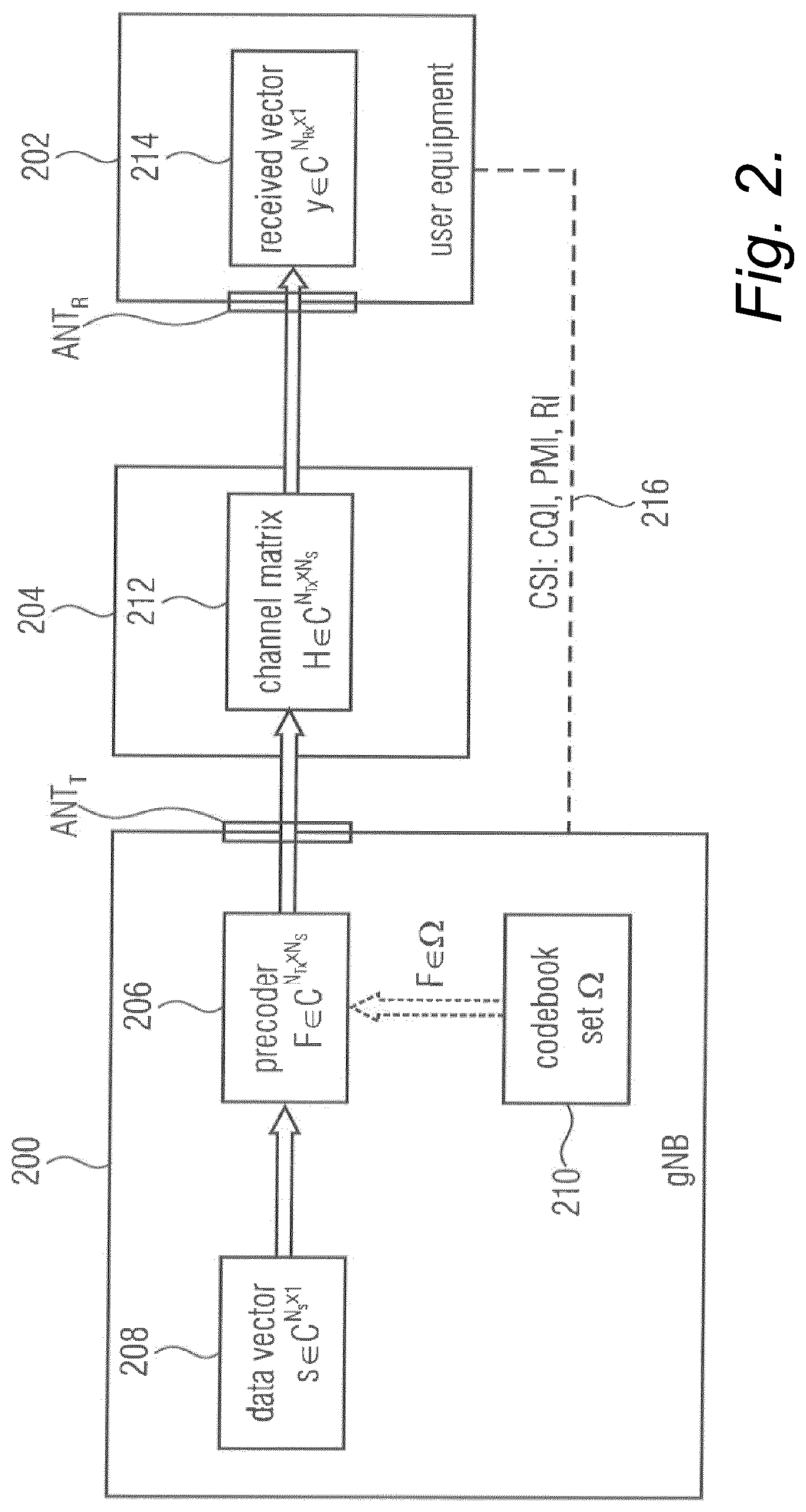 Patent US12308918 Figure 2 – CSI reporting based on linear combination codebook