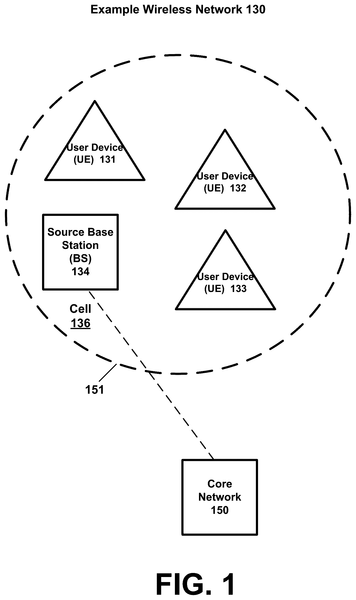 Patent US12308919 Figure 1 – Channel state information overhead reduction for multi-transmission reception point/panel and cell free multiple input, multiple output
