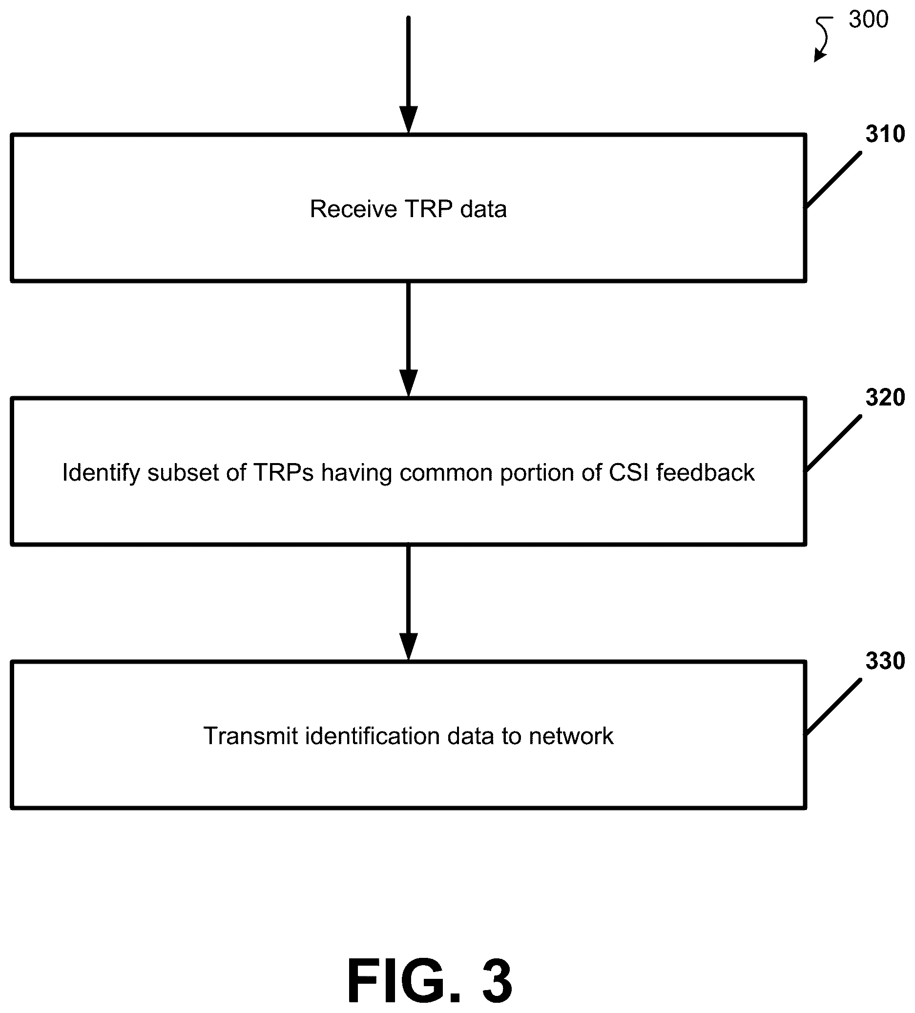 Patent US12308919 Figure 3 – Channel state information overhead reduction for multi-transmission reception point/panel and cell free multiple input, multiple output
