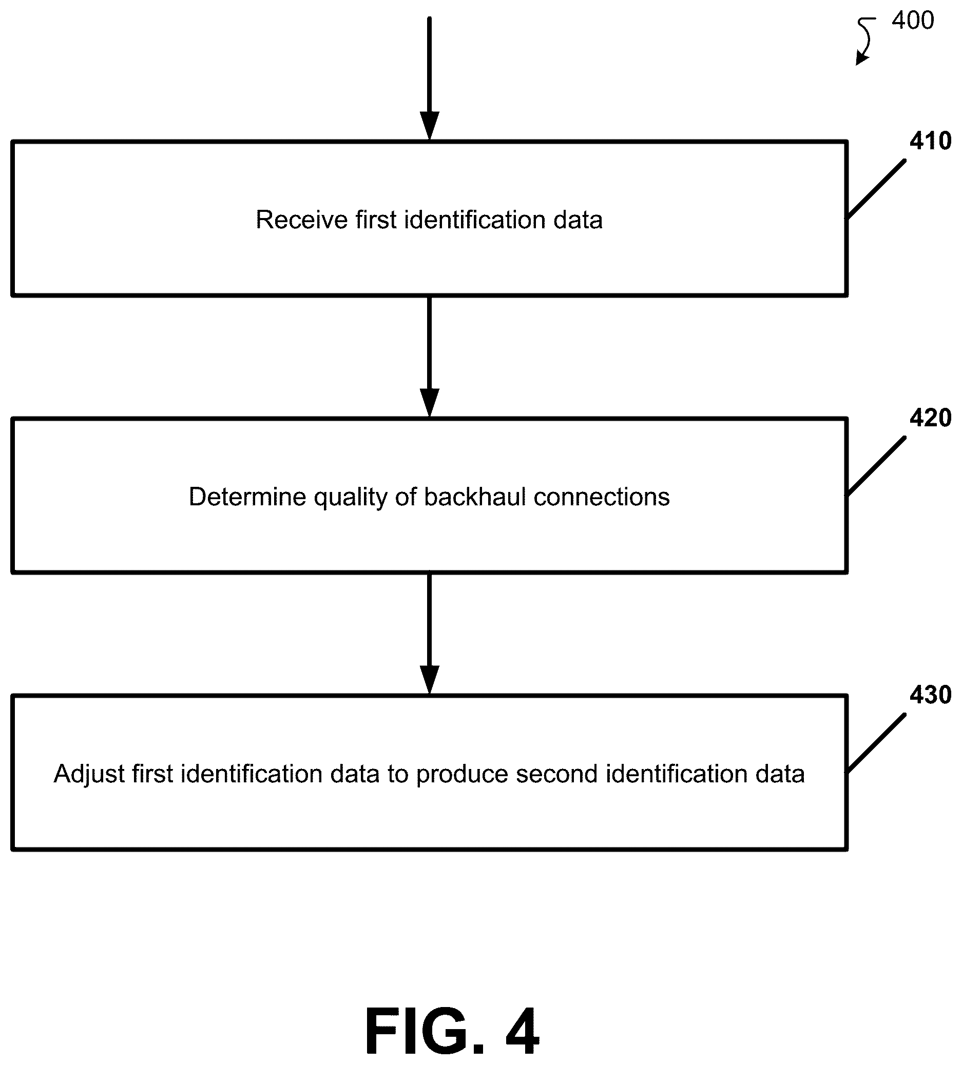Patent US12308919 Figure 4 – Channel state information overhead reduction for multi-transmission reception point/panel and cell free multiple input, multiple output