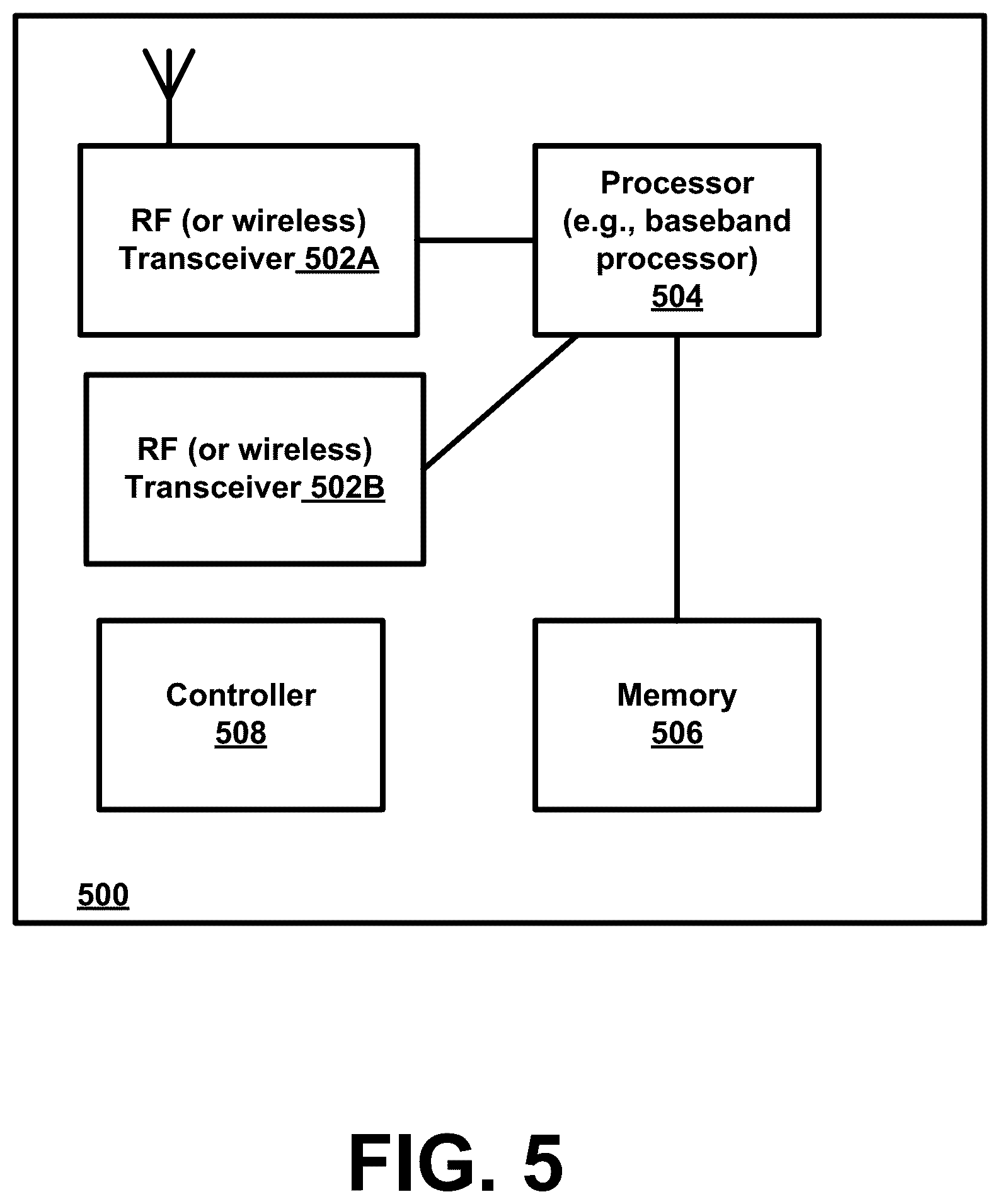 Patent US12308919 Figure 5 – Channel state information overhead reduction for multi-transmission reception point/panel and cell free multiple input, multiple output