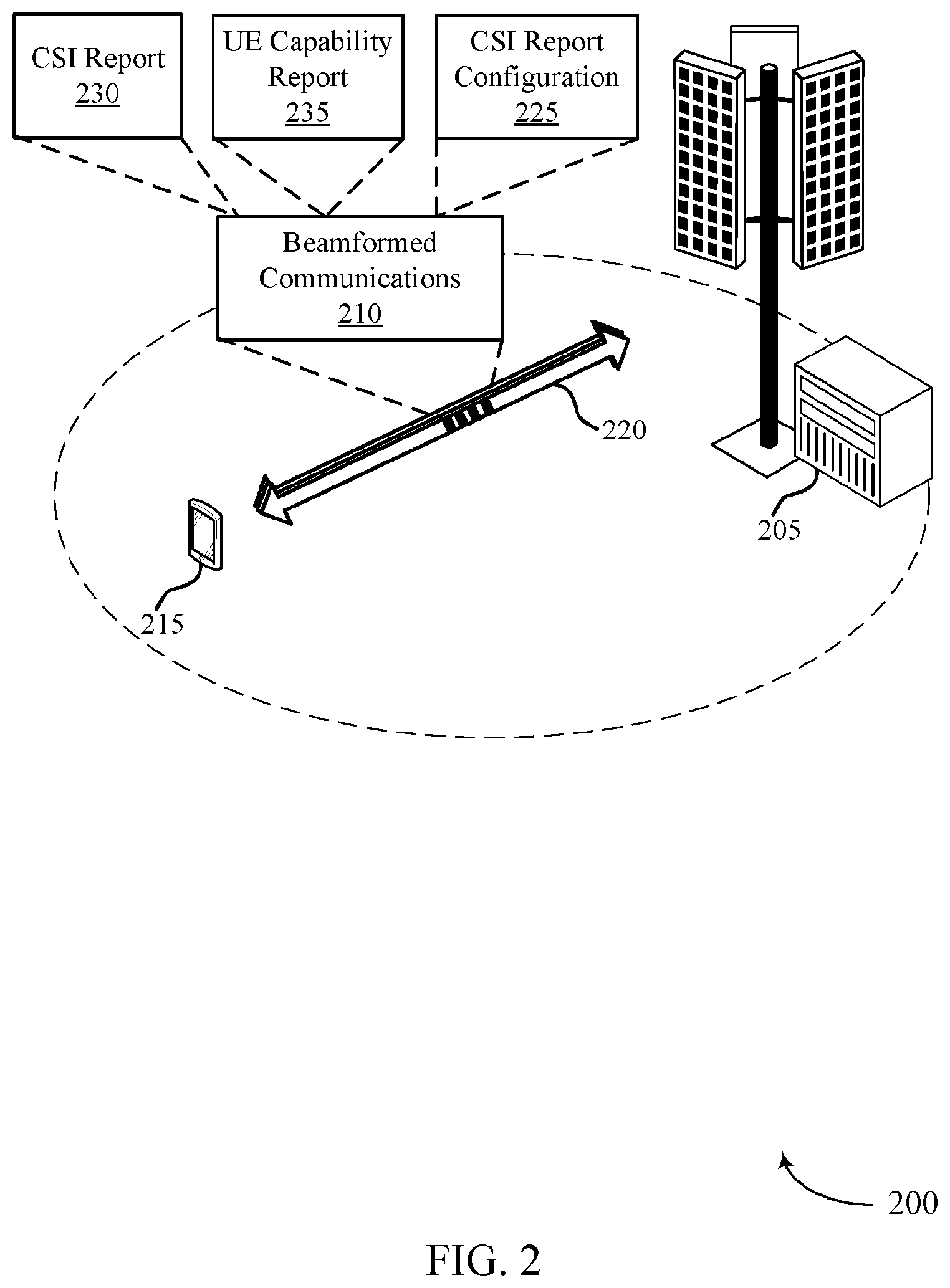 Patent US12308920 Figure 2 – Counting active reference signals for a joint channel state information report