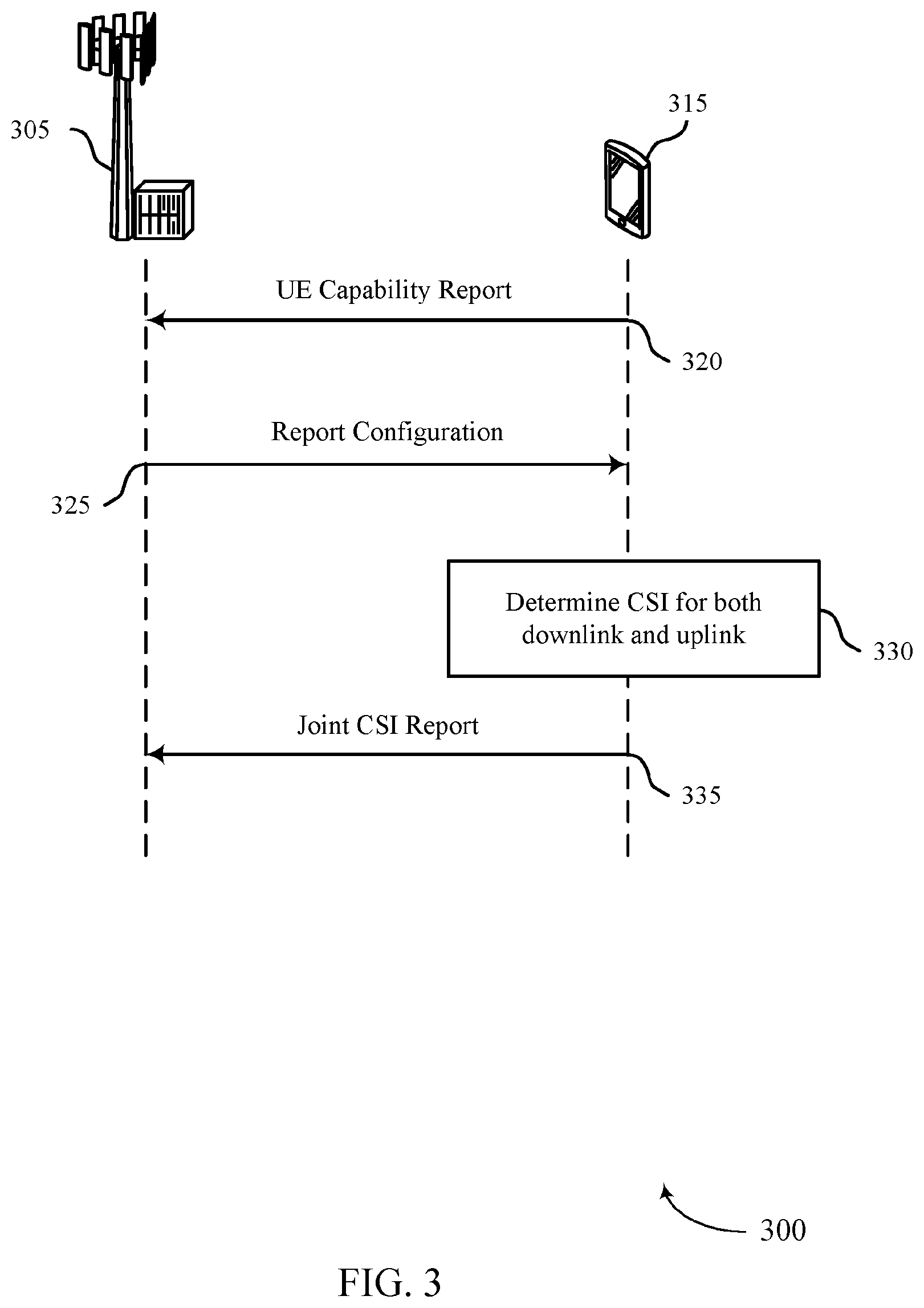 Patent US12308920 Figure 3 – Counting active reference signals for a joint channel state information report