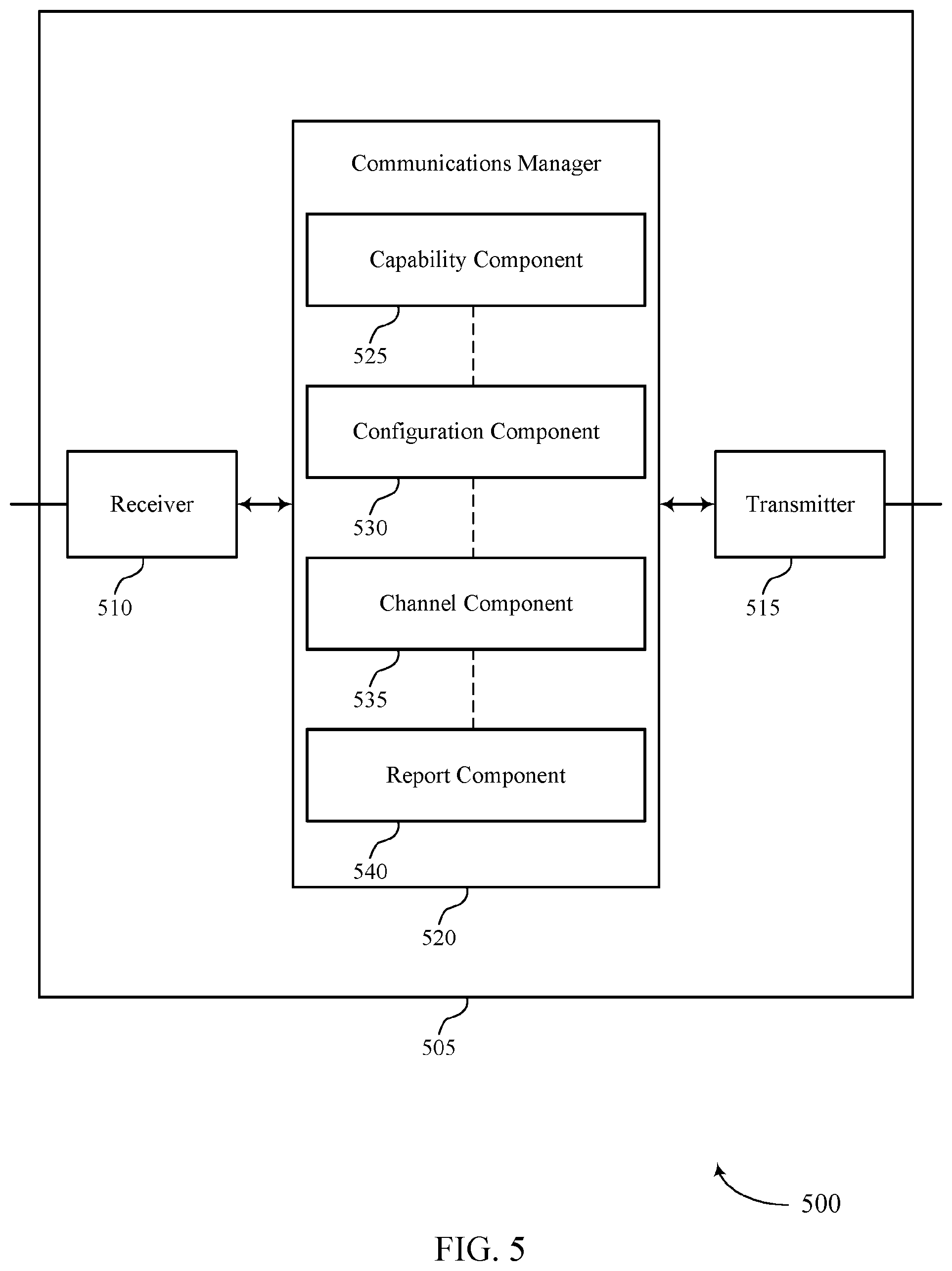Patent US12308920 Figure 5 – Counting active reference signals for a joint channel state information report