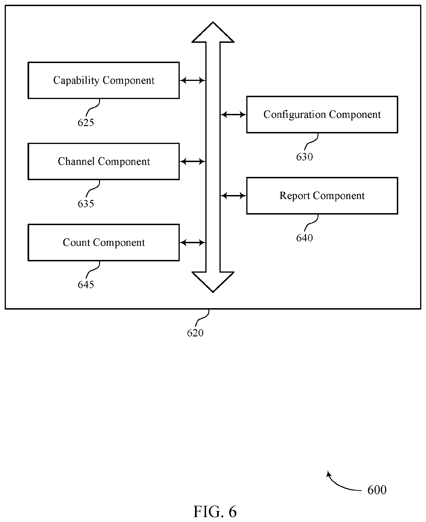 Patent US12308920 Figure 6 – Counting active reference signals for a joint channel state information report