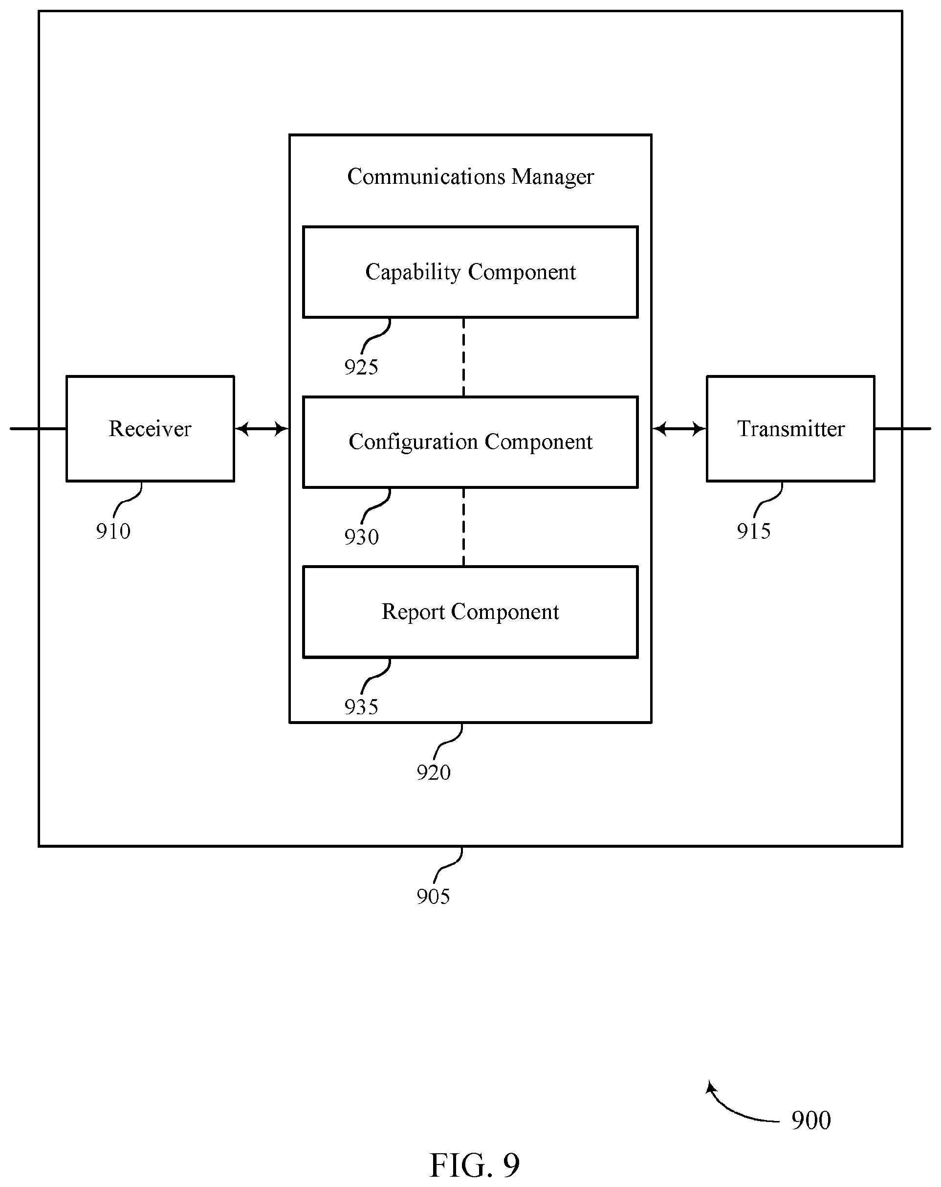 Patent US12308920 Figure 9 – Counting active reference signals for a joint channel state information report