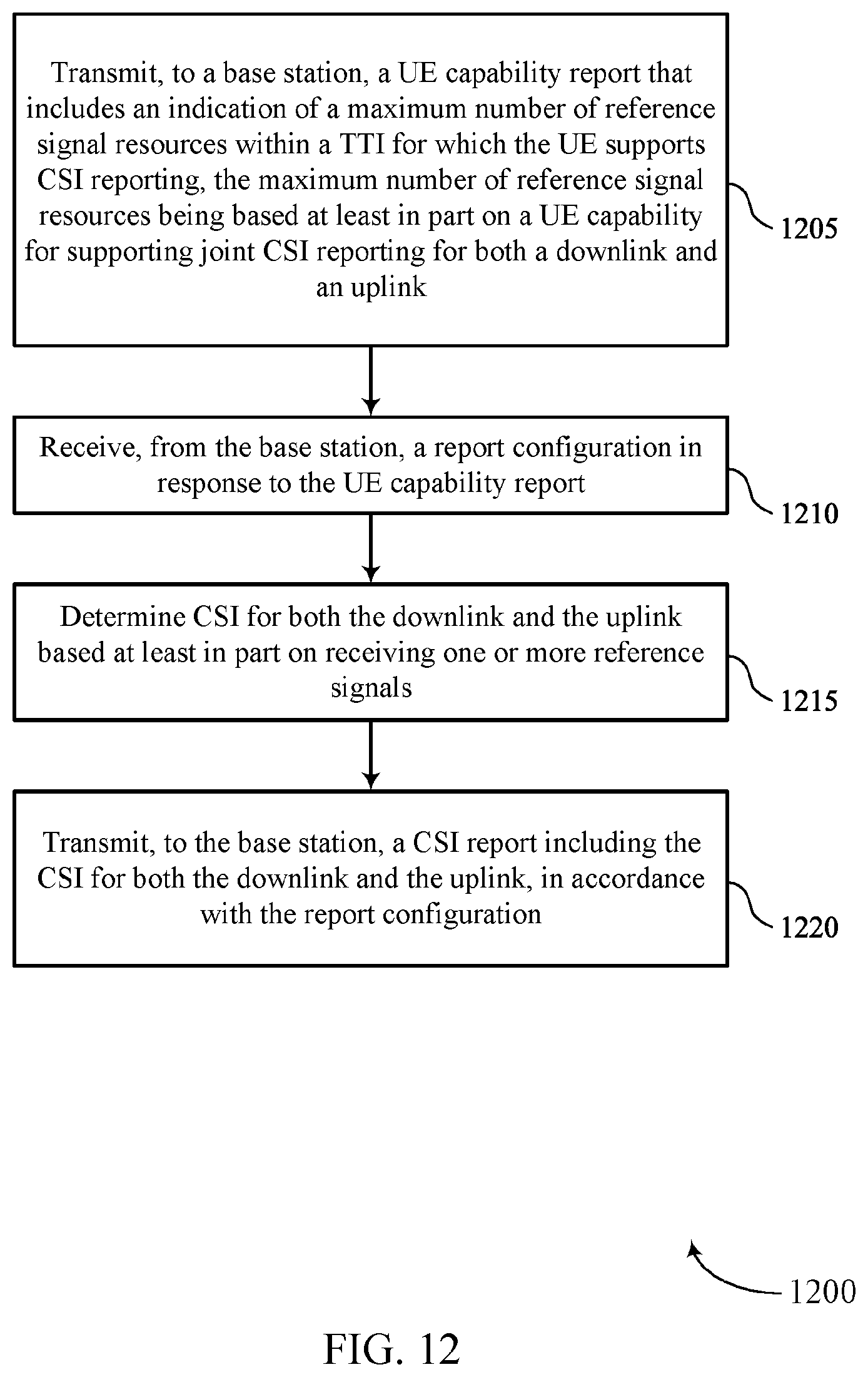 Patent US12308920 Figure 12 – Counting active reference signals for a joint channel state information report
