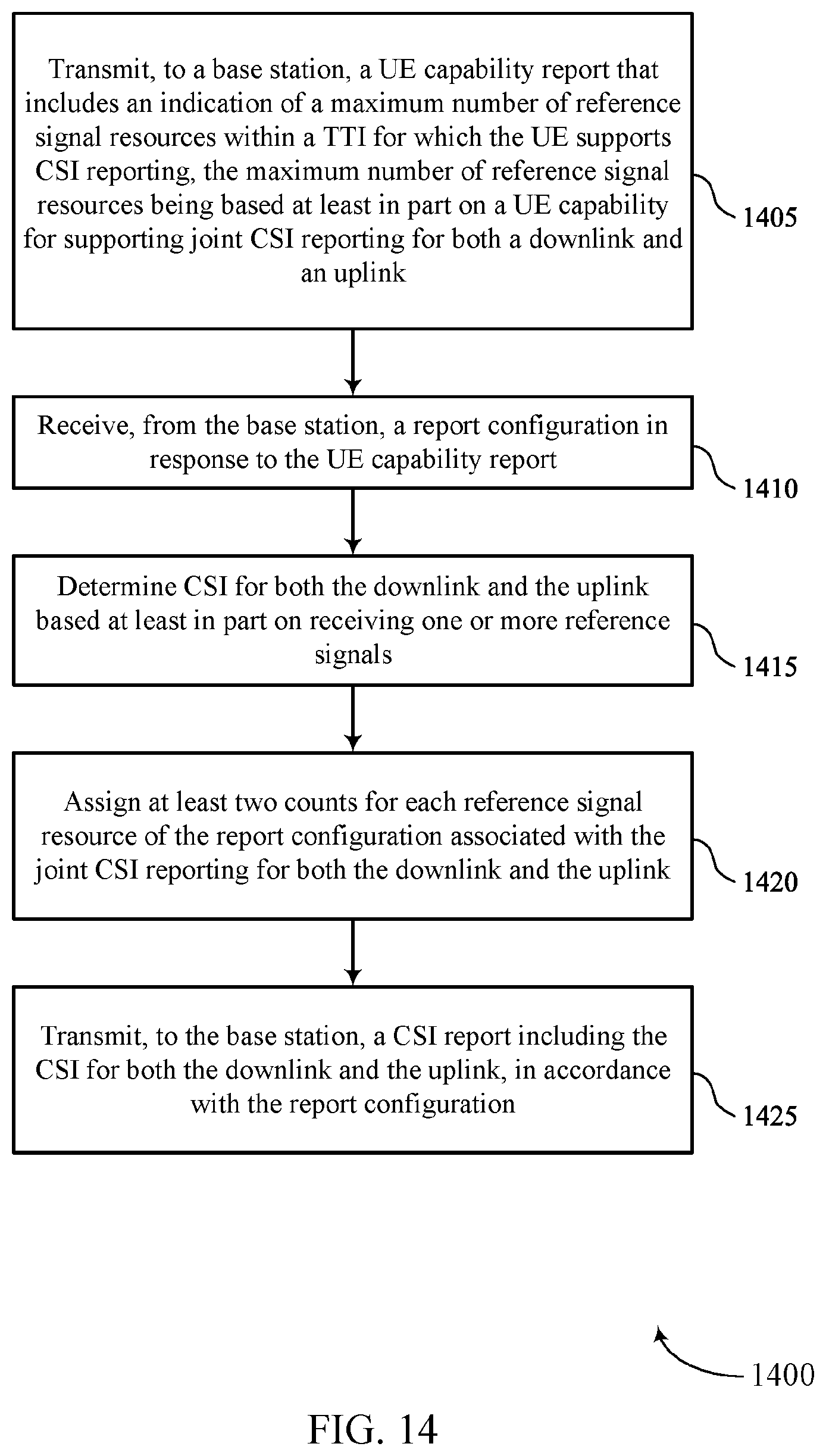 Patent US12308920 Figure 14 – Counting active reference signals for a joint channel state information report