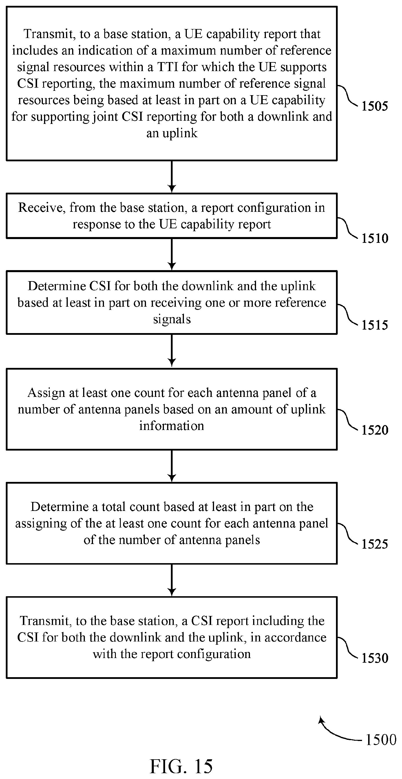 Patent US12308920 Figure 15 – Counting active reference signals for a joint channel state information report