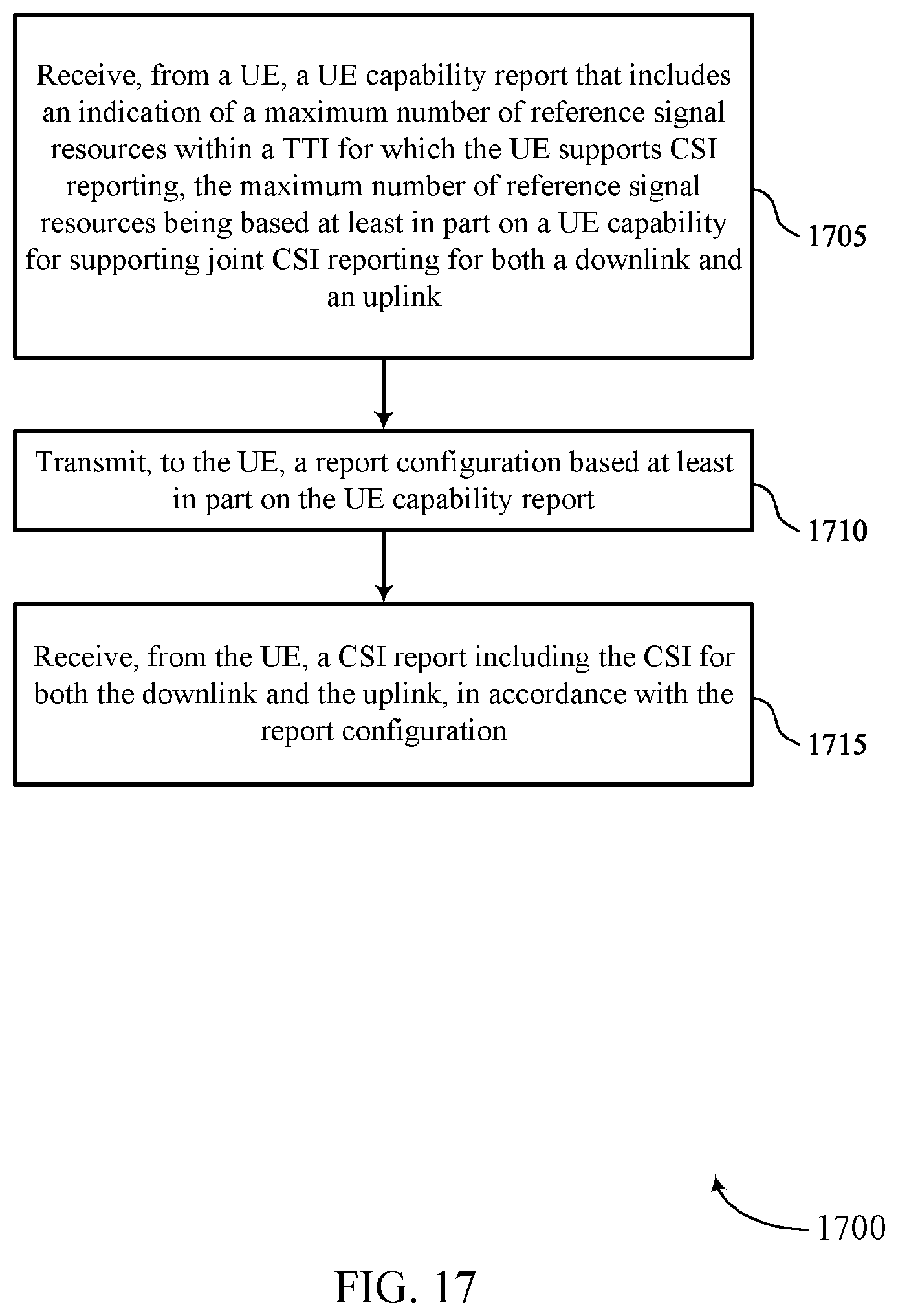 Patent US12308920 Figure 17 – Counting active reference signals for a joint channel state information report