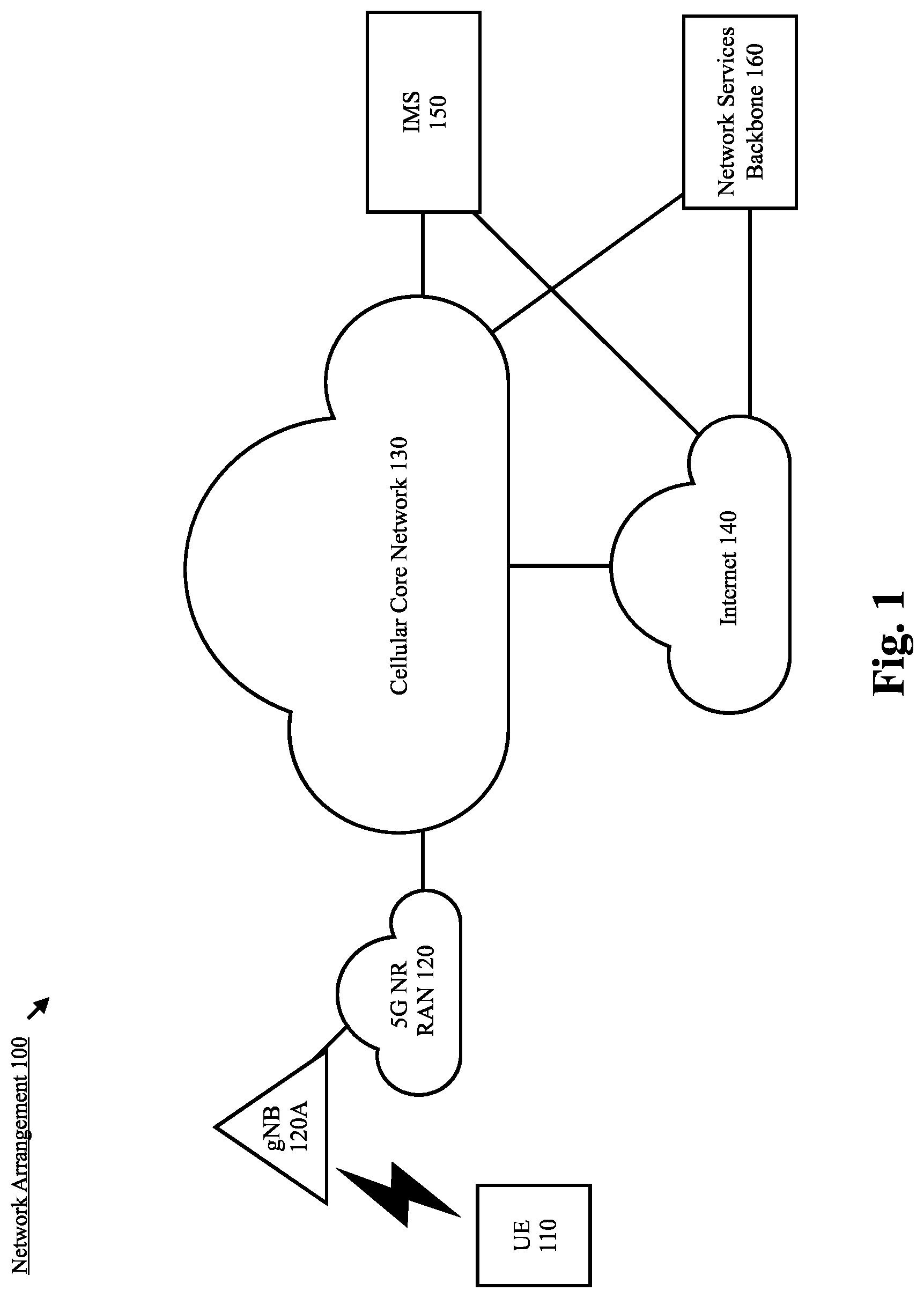 Patent US12308921 Figure 1 – Group based beam reporting enhancement for L1-RSRP and L1-SINR