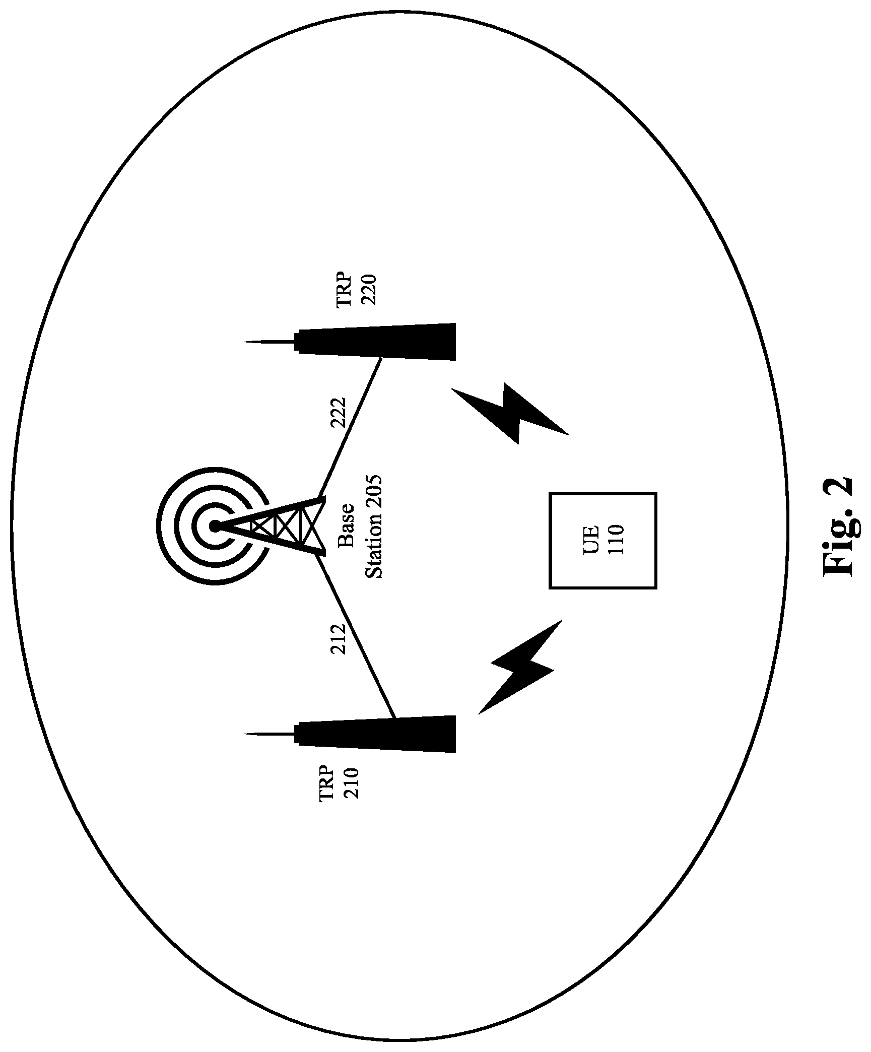 Patent US12308921 Figure 2 – Group based beam reporting enhancement for L1-RSRP and L1-SINR