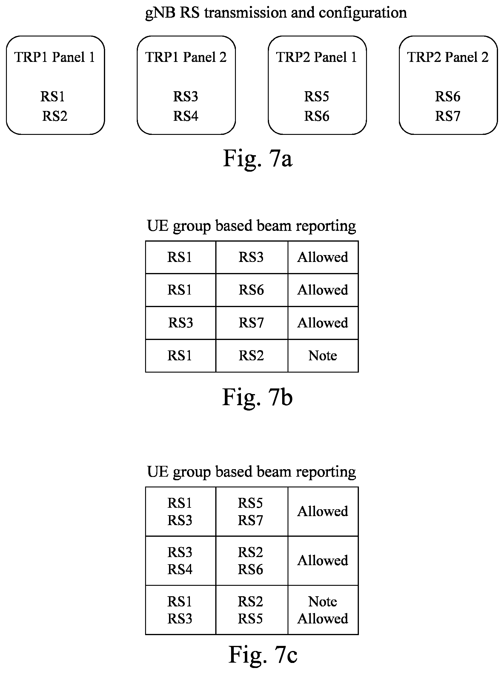 Patent US12308921 Figure 6 – Group based beam reporting enhancement for L1-RSRP and L1-SINR