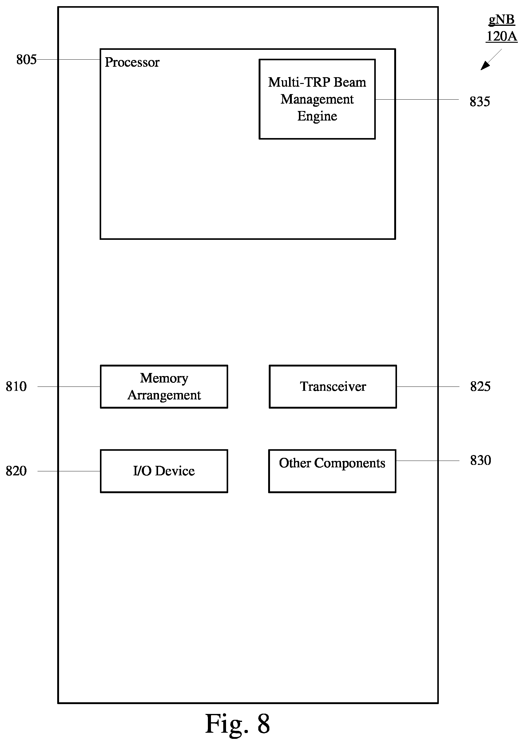Patent US12308921 Figure 7 – Group based beam reporting enhancement for L1-RSRP and L1-SINR