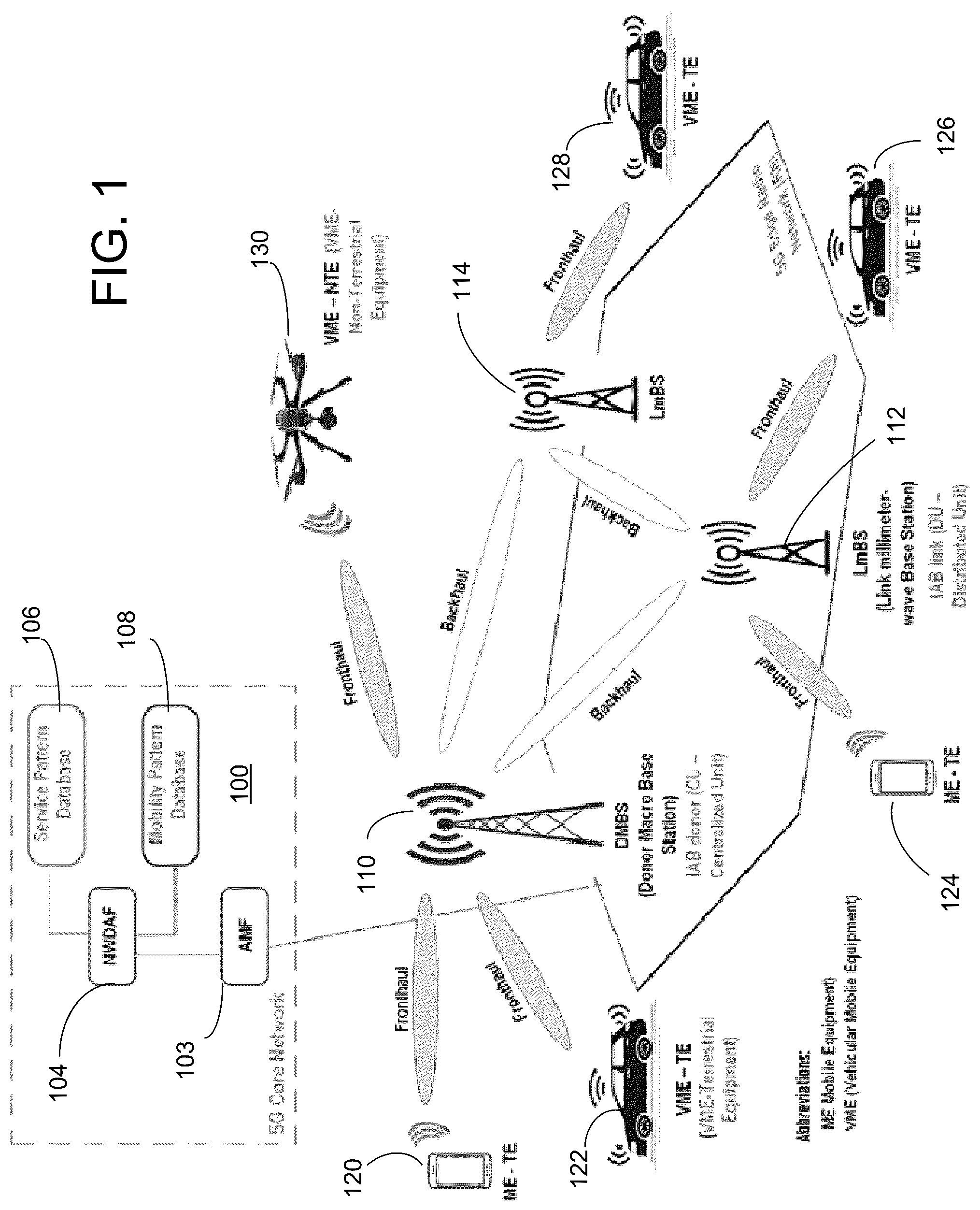 Patent US12308922 Figure 1 – Reinforcement learning machine learning-assisted beam pair selection for handover in radio access networks