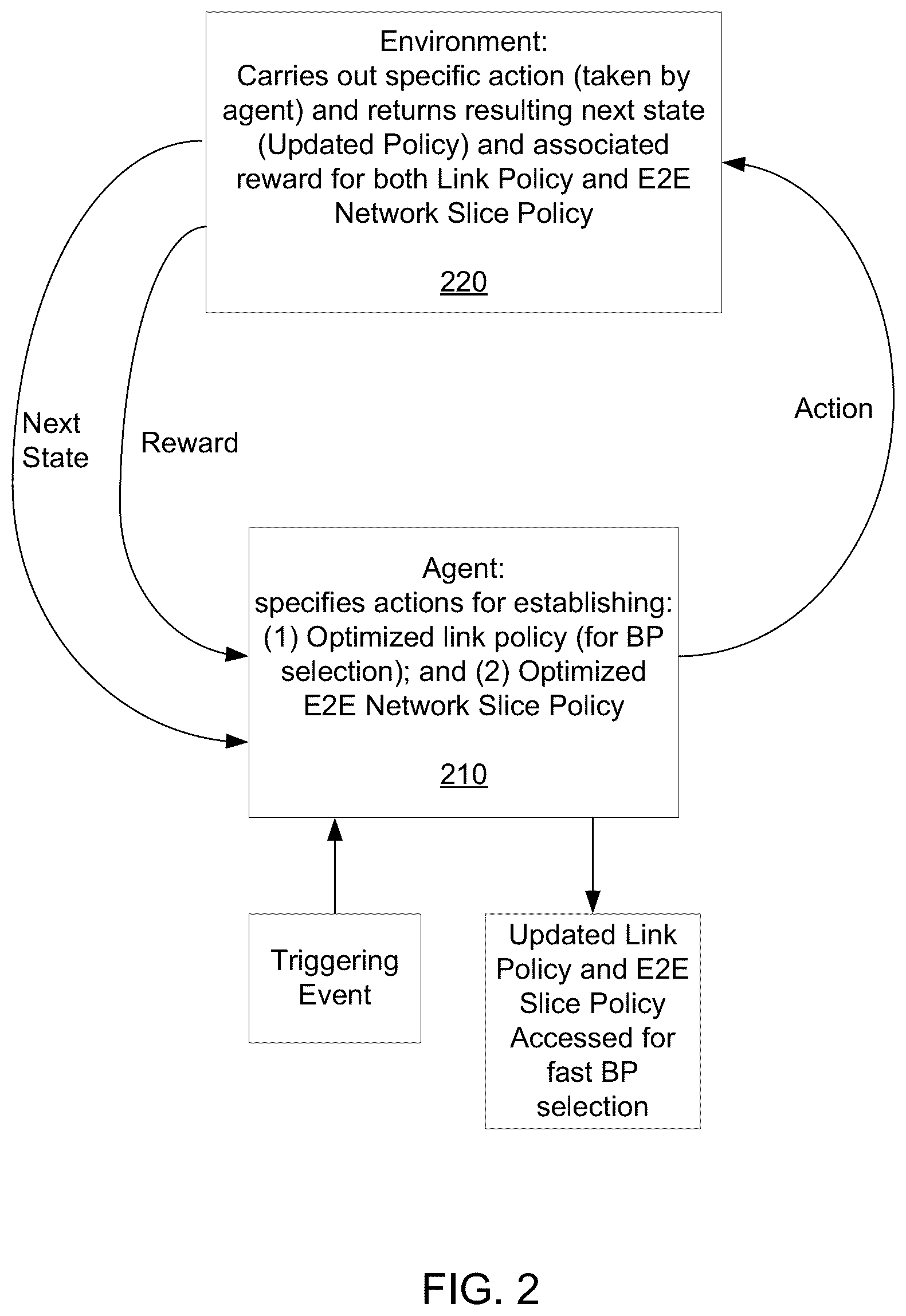 Patent US12308922 Figure 2 – Reinforcement learning machine learning-assisted beam pair selection for handover in radio access networks