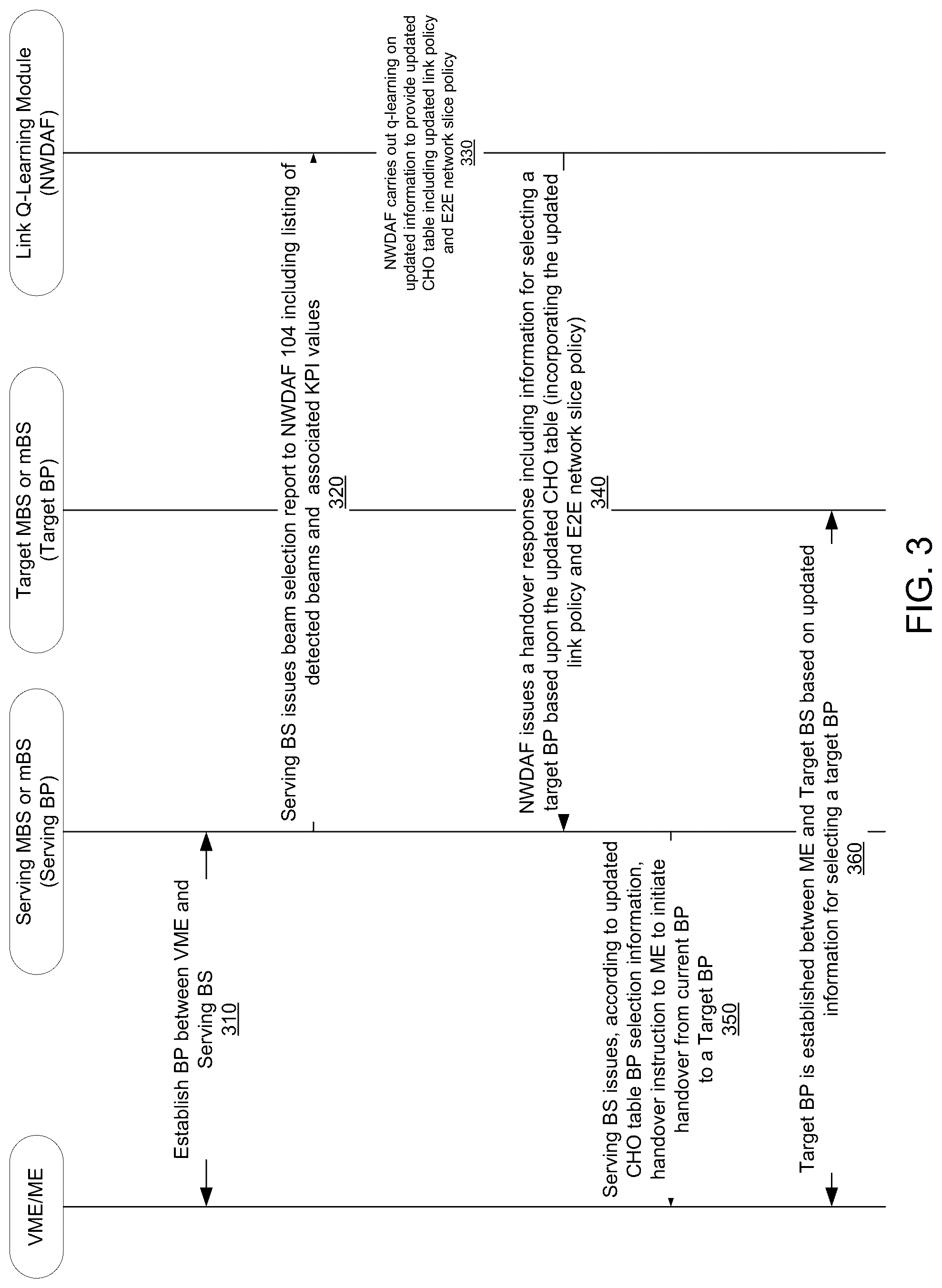 Patent US12308922 Figure 3 – Reinforcement learning machine learning-assisted beam pair selection for handover in radio access networks
