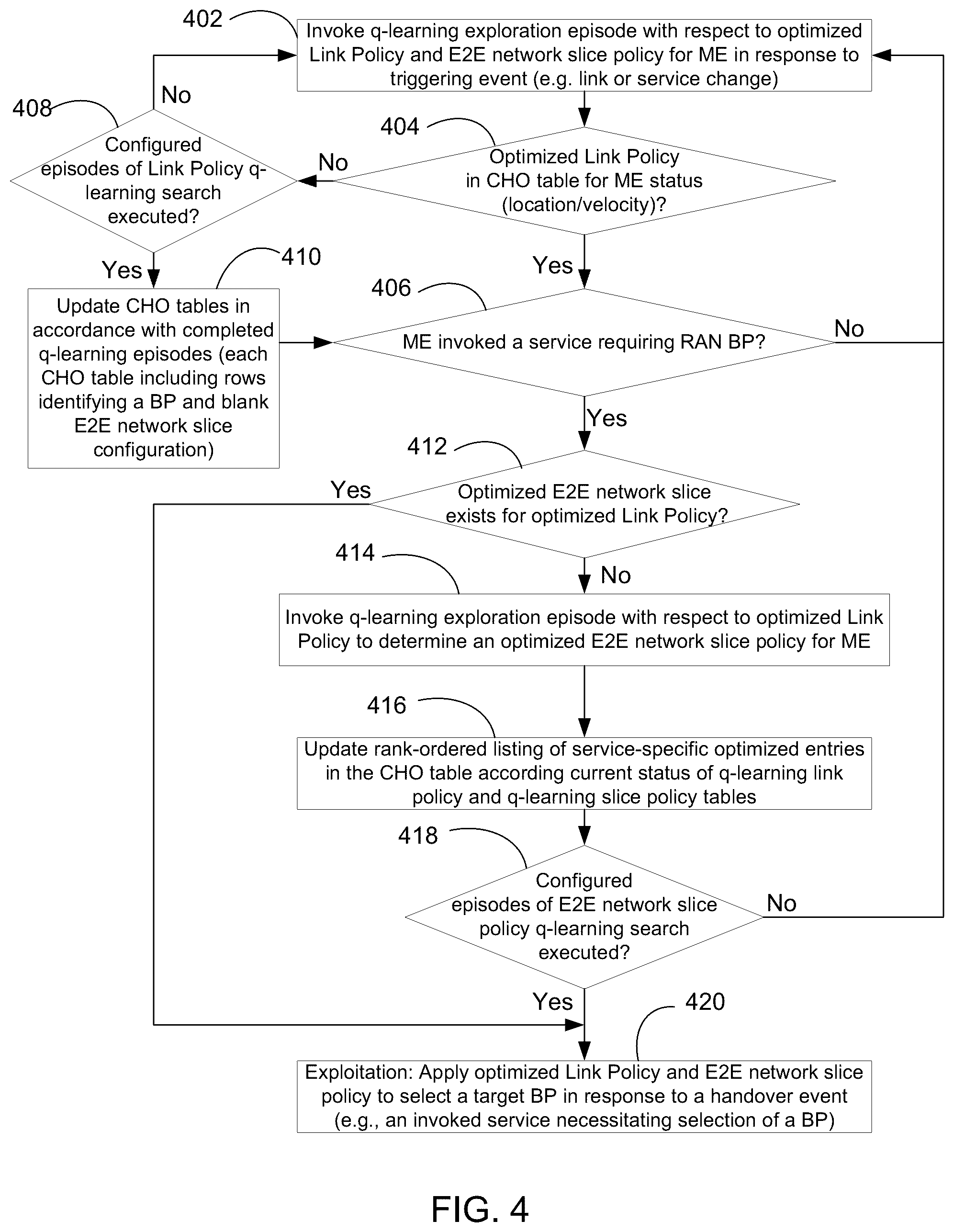 Patent US12308922 Figure 4 – Reinforcement learning machine learning-assisted beam pair selection for handover in radio access networks