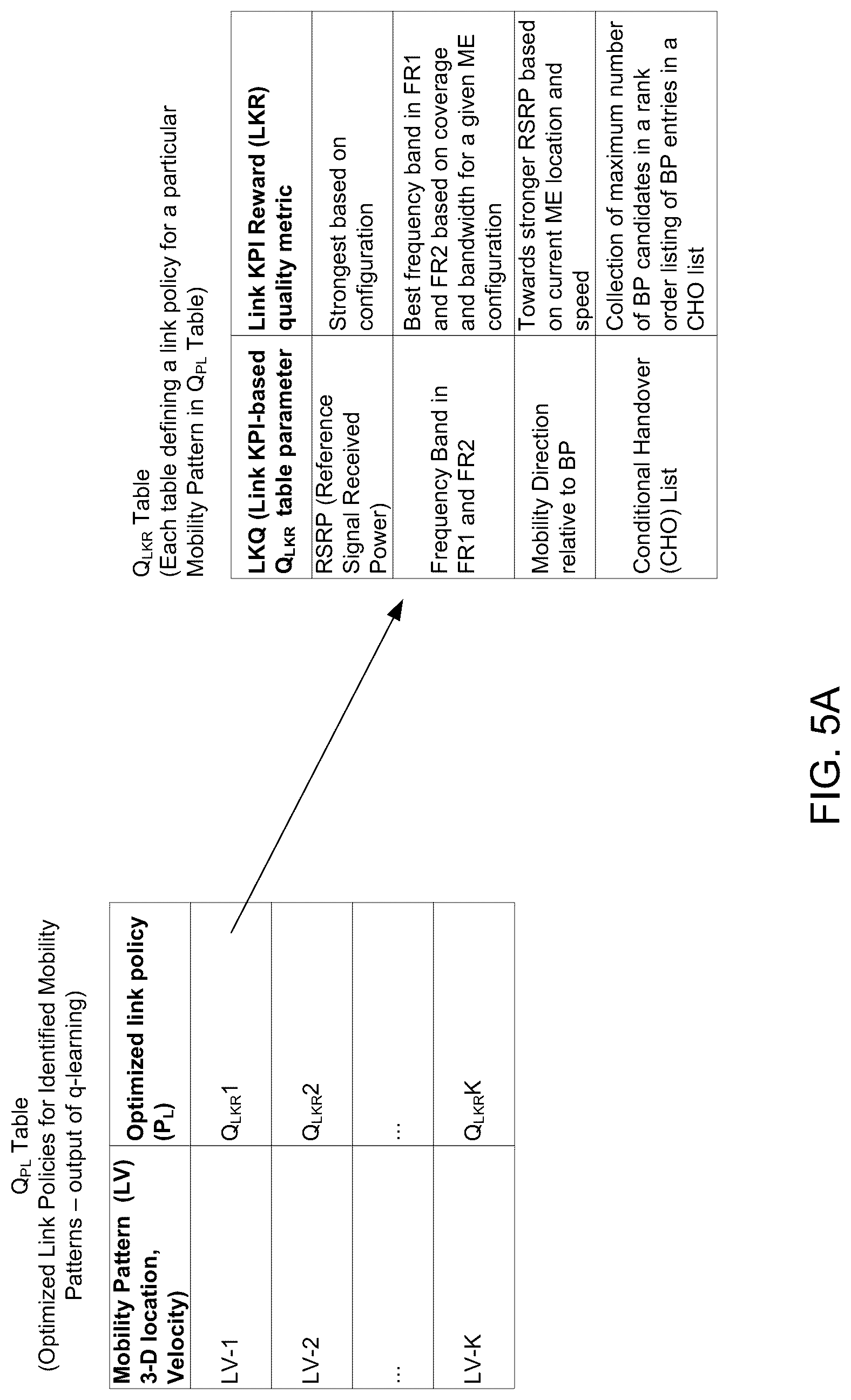 Patent US12308922 Figure 5 – Reinforcement learning machine learning-assisted beam pair selection for handover in radio access networks