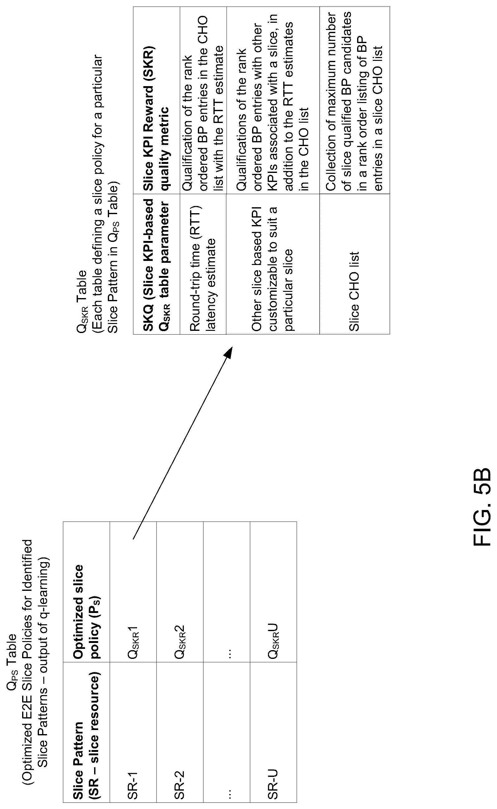 Patent US12308922 Figure 6 – Reinforcement learning machine learning-assisted beam pair selection for handover in radio access networks